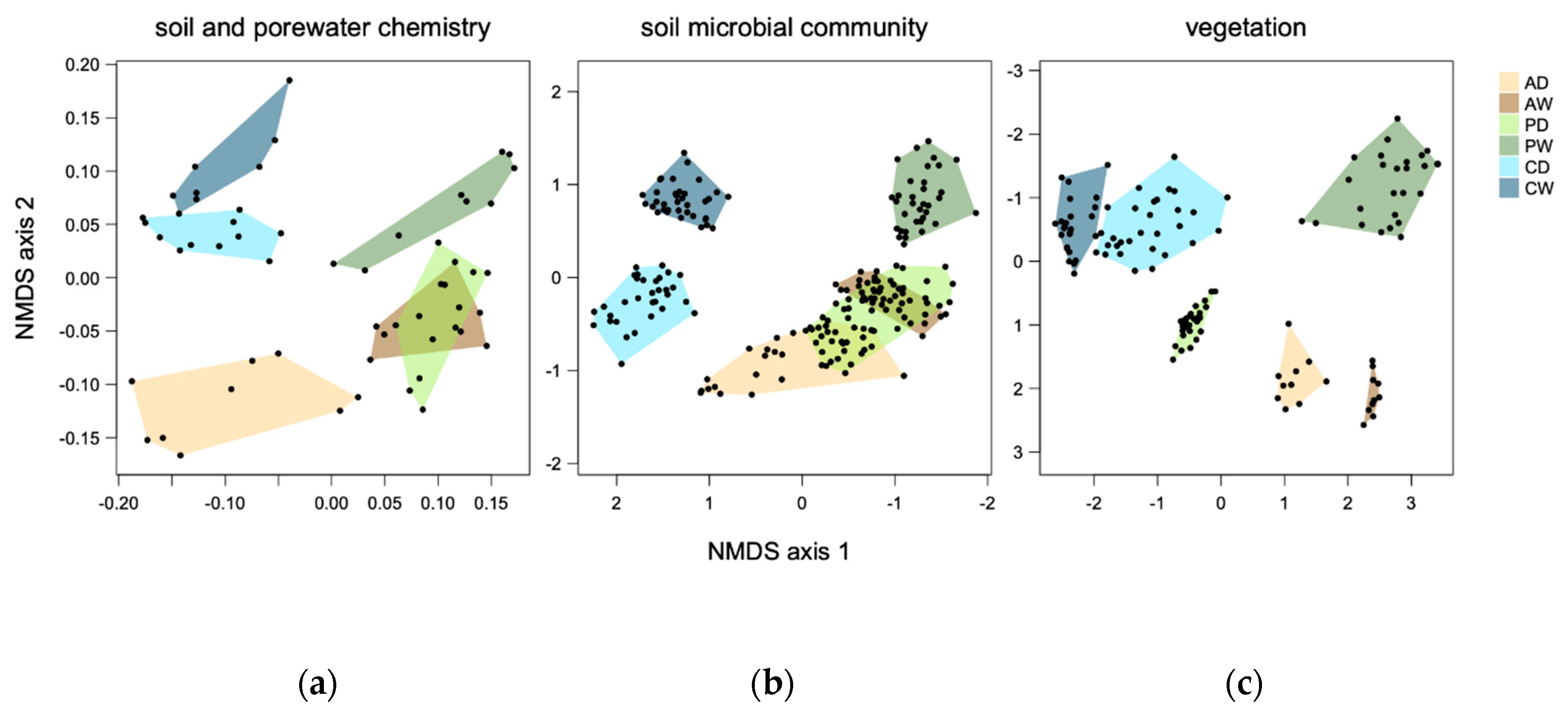 Soilsystems 04 00014 g007