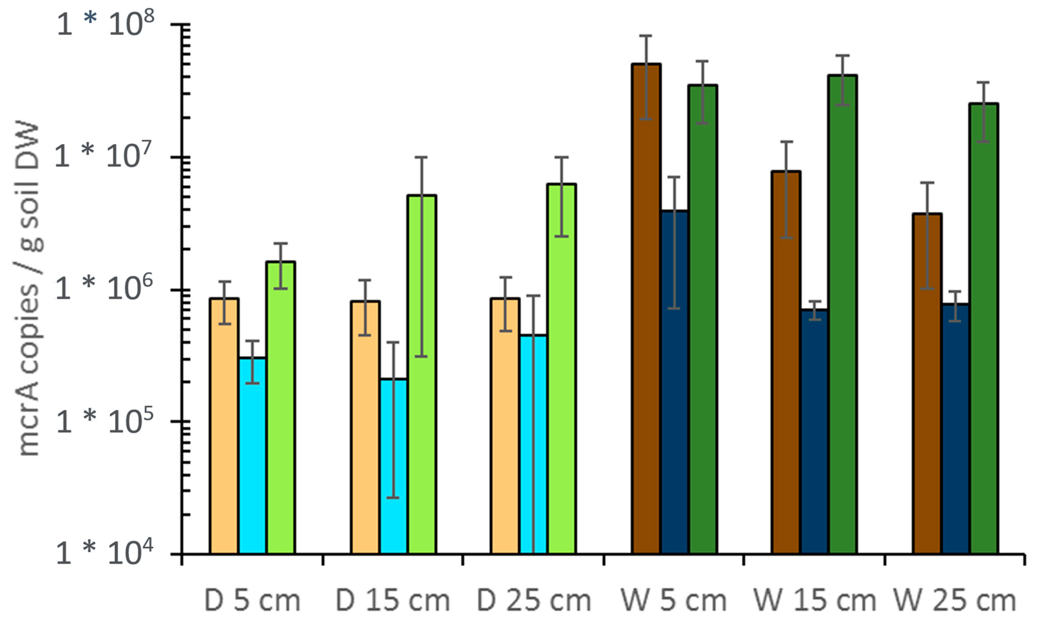 Soilsystems 04 00014 g008