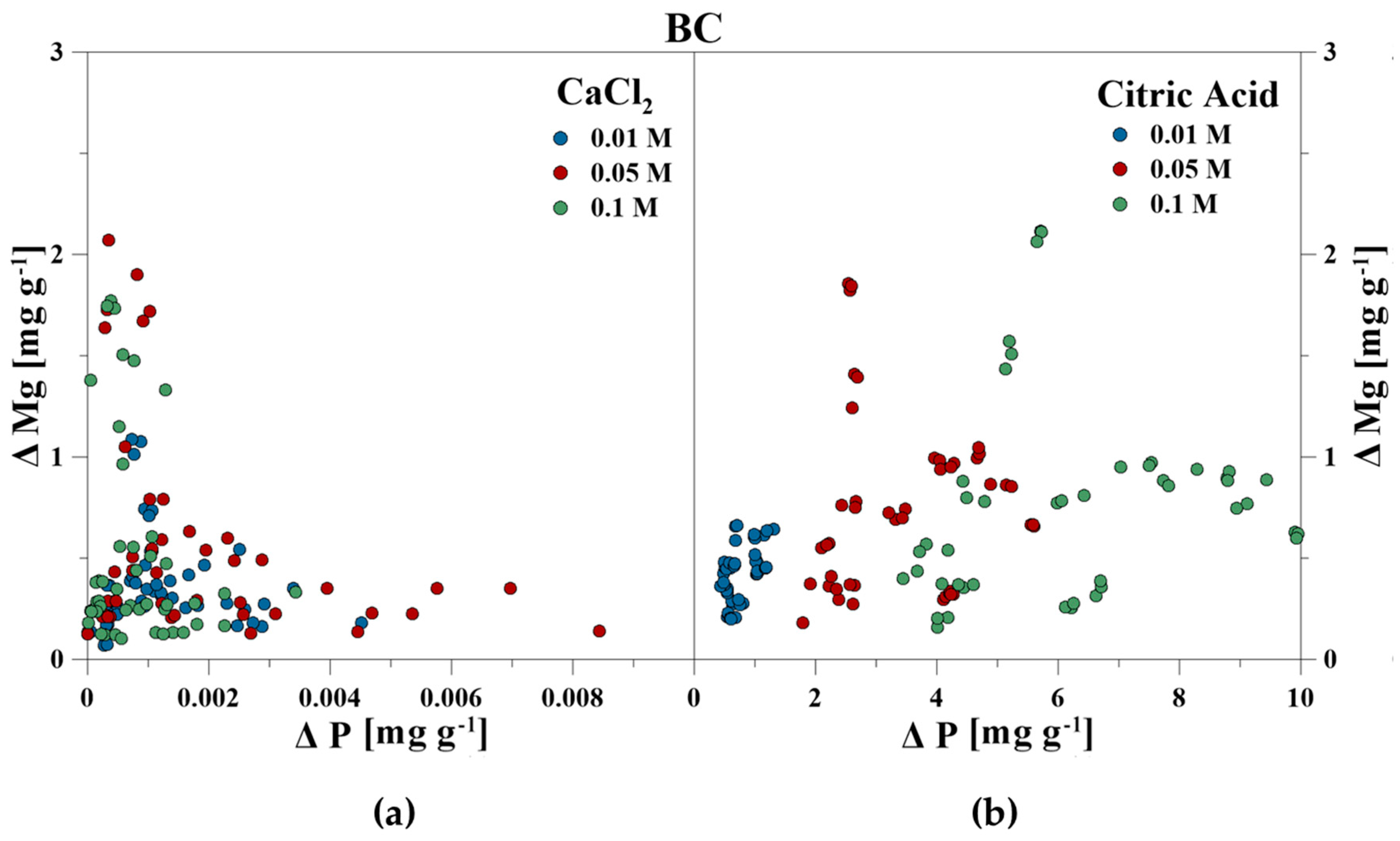 Soilsystems 04 00015 g006