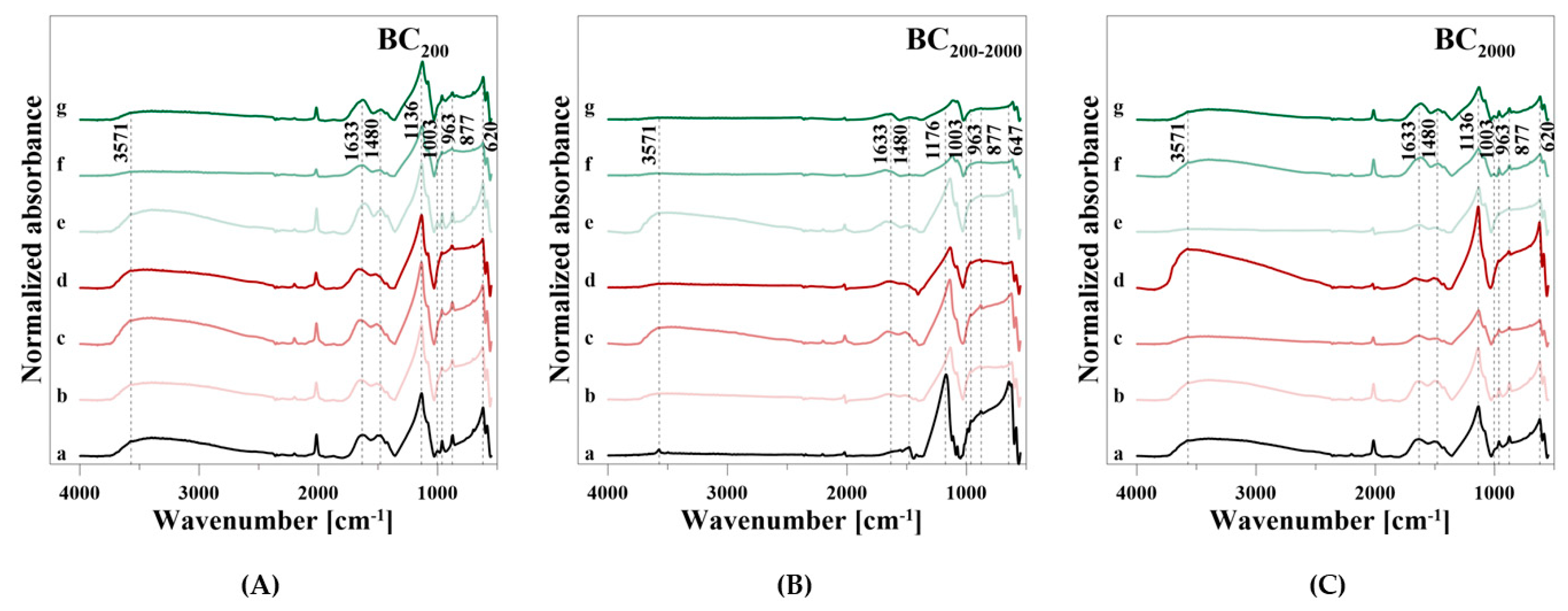 Soilsystems 04 00015 g008