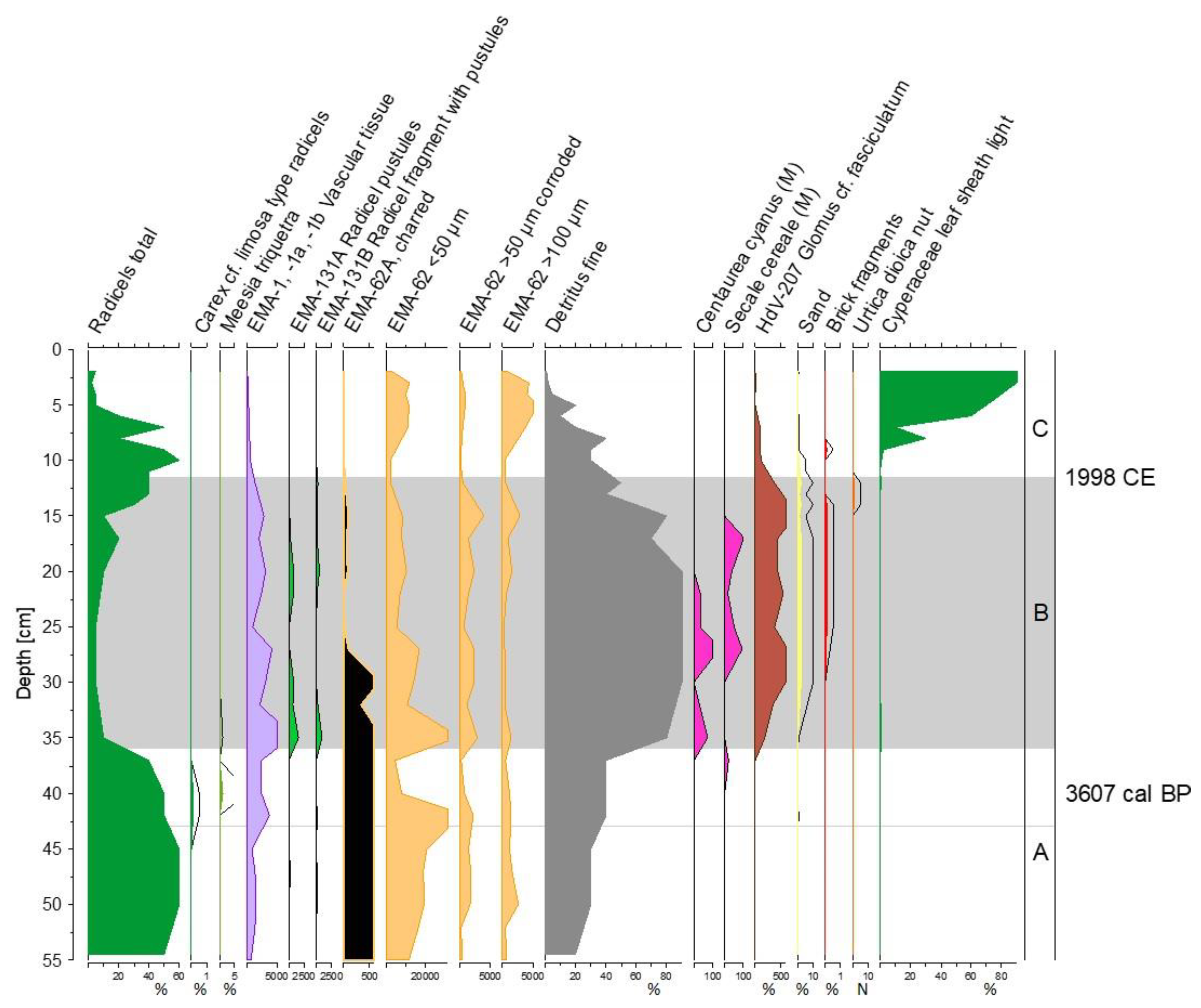 Soilsystems 04 00016 g002 Soilsystems 04 00016 g002
