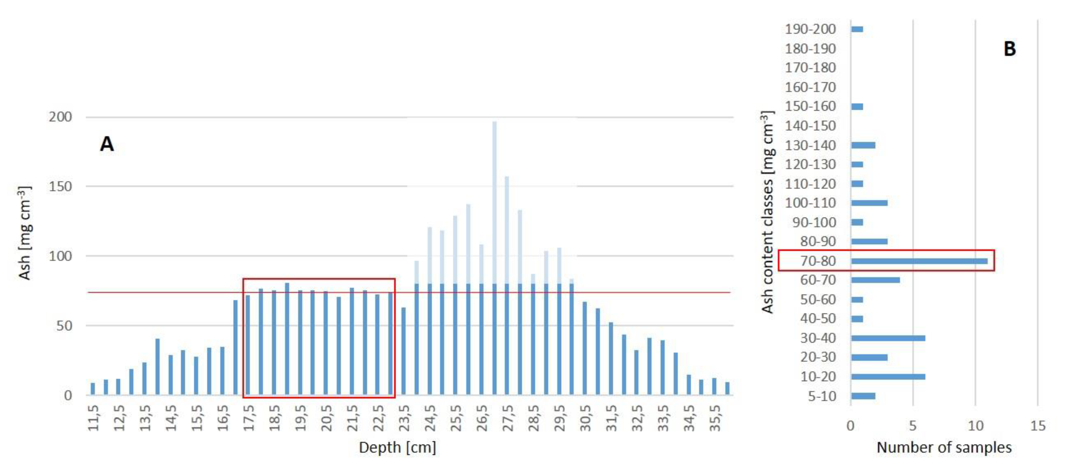 Soilsystems 04 00016 g004 Soilsystems 04 00016 g004