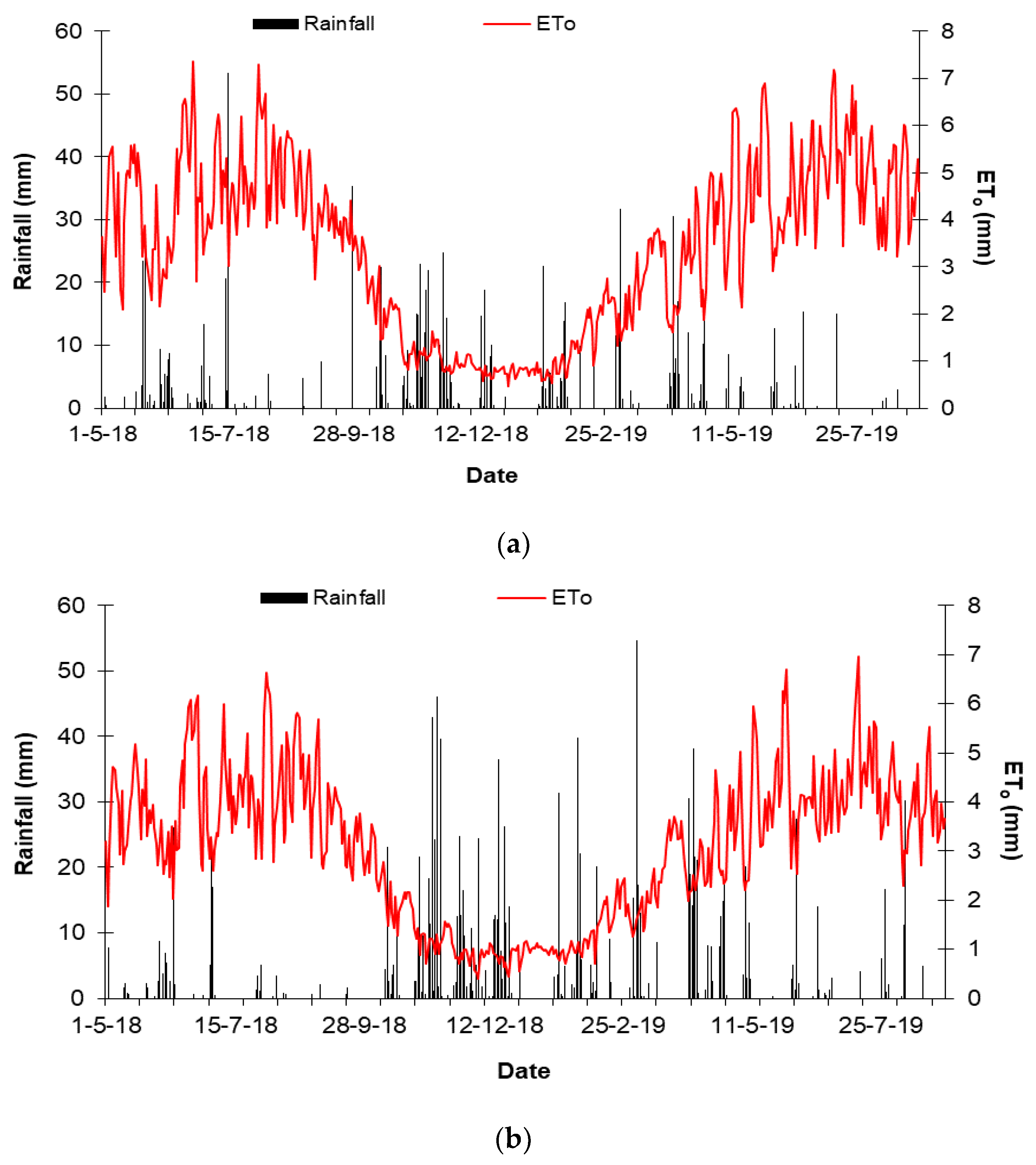 Soilsystems 04 00019 g002 Soilsystems 04 00019 g002