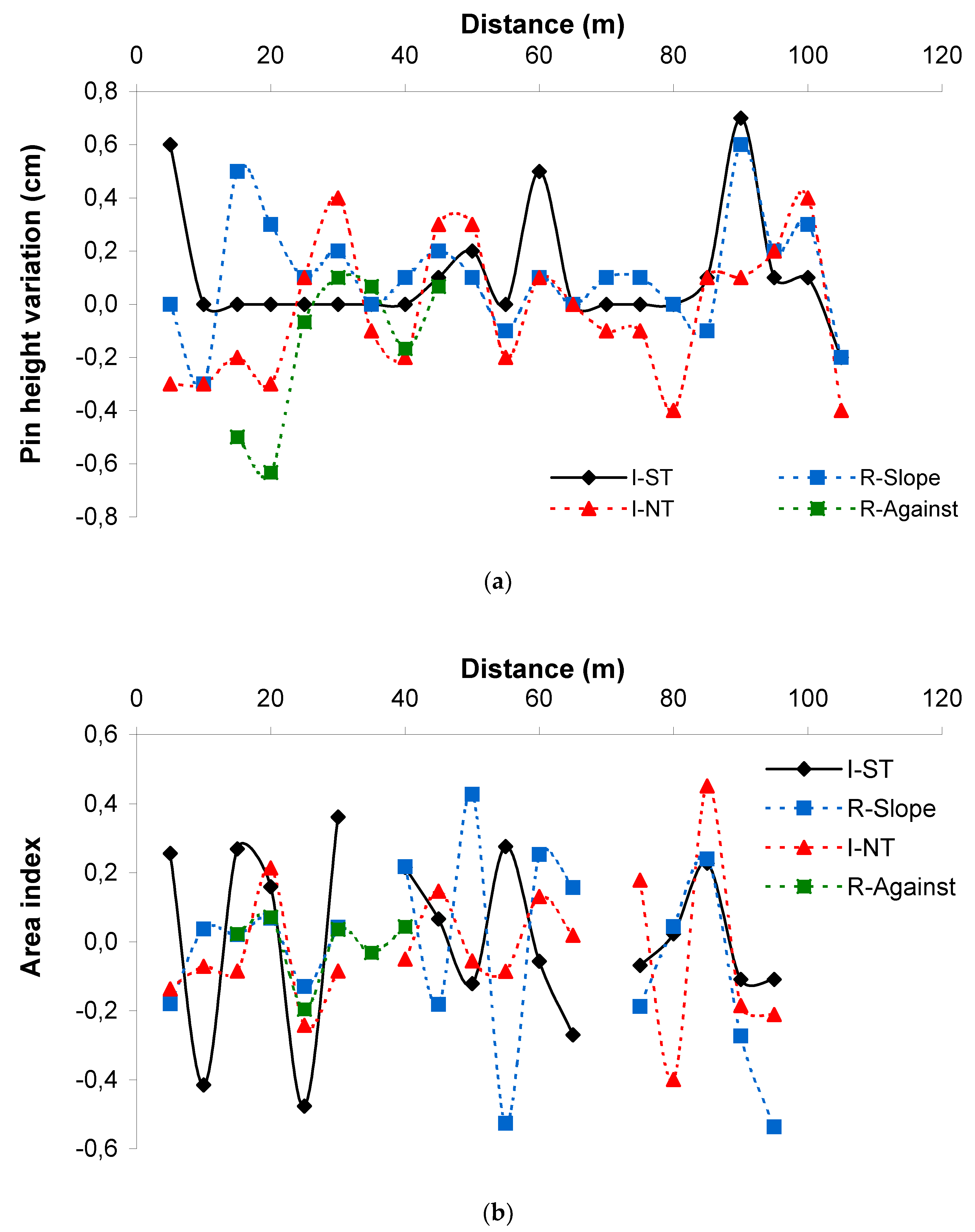 Soilsystems 04 00019 g004 Soilsystems 04 00019 g004