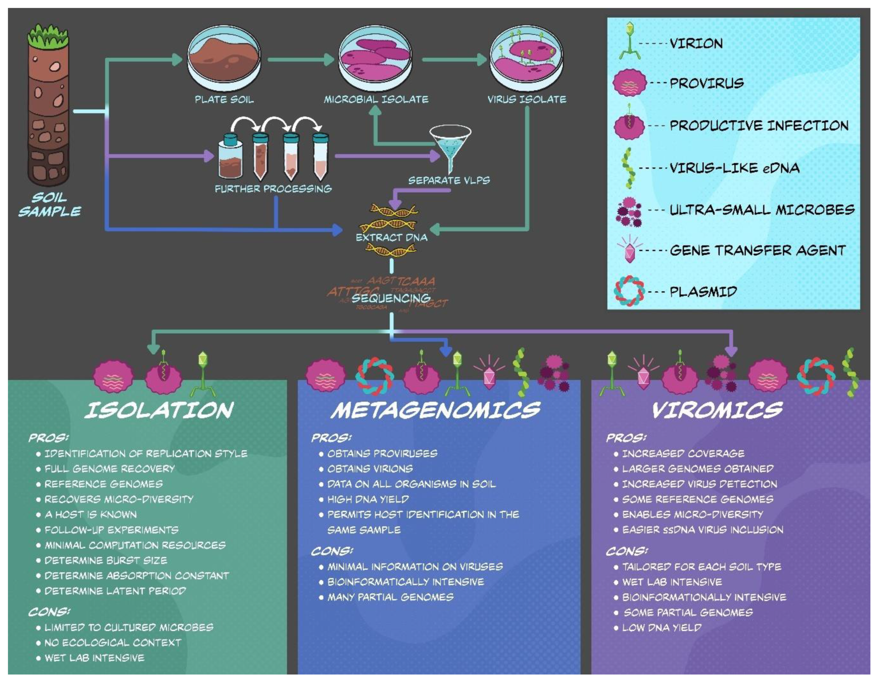 Soilsystems 04 00023 g002 Soilsystems 04 00023 g002
