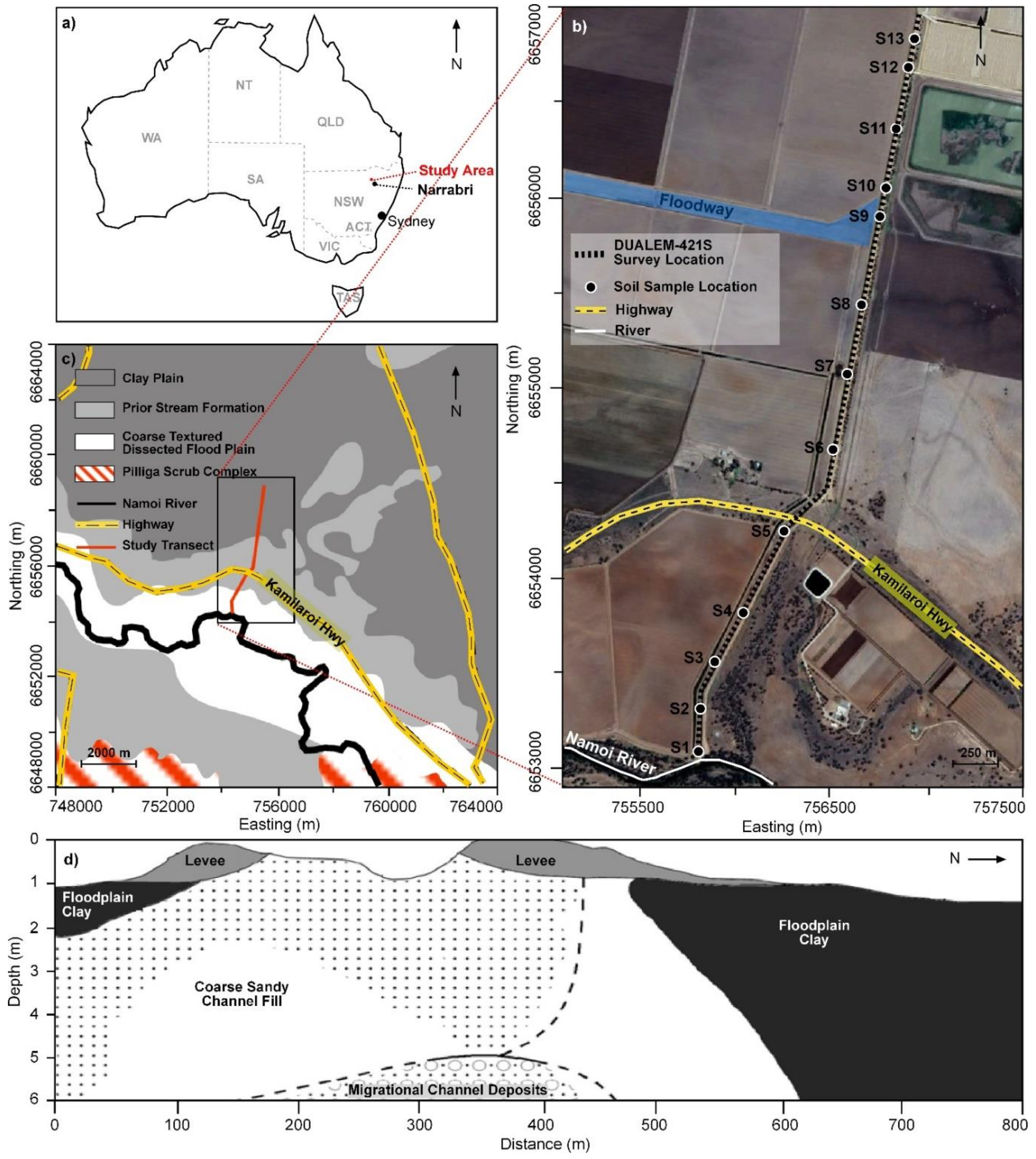 Soilsystems 04 00025 g001 Soilsystems 04 00025 g001