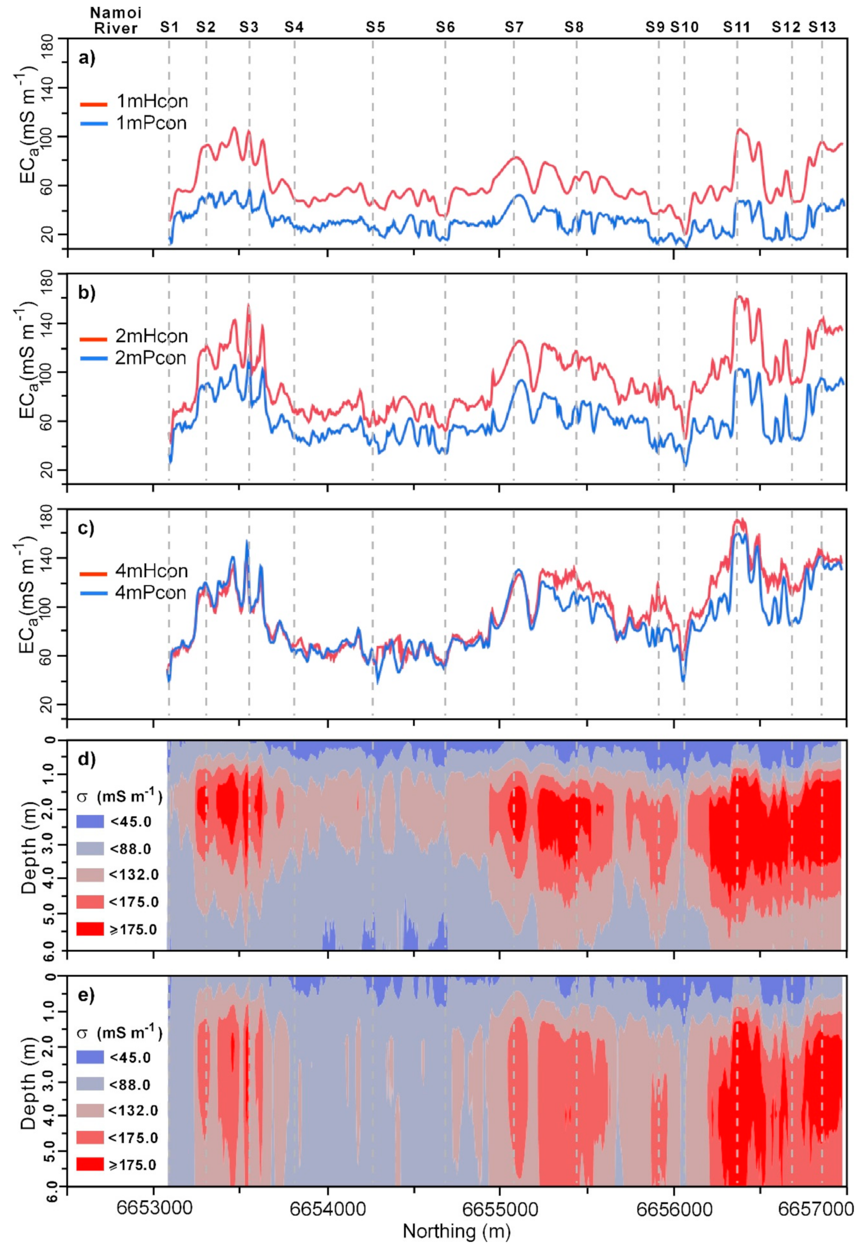 Soilsystems 04 00025 g002 Soilsystems 04 00025 g002