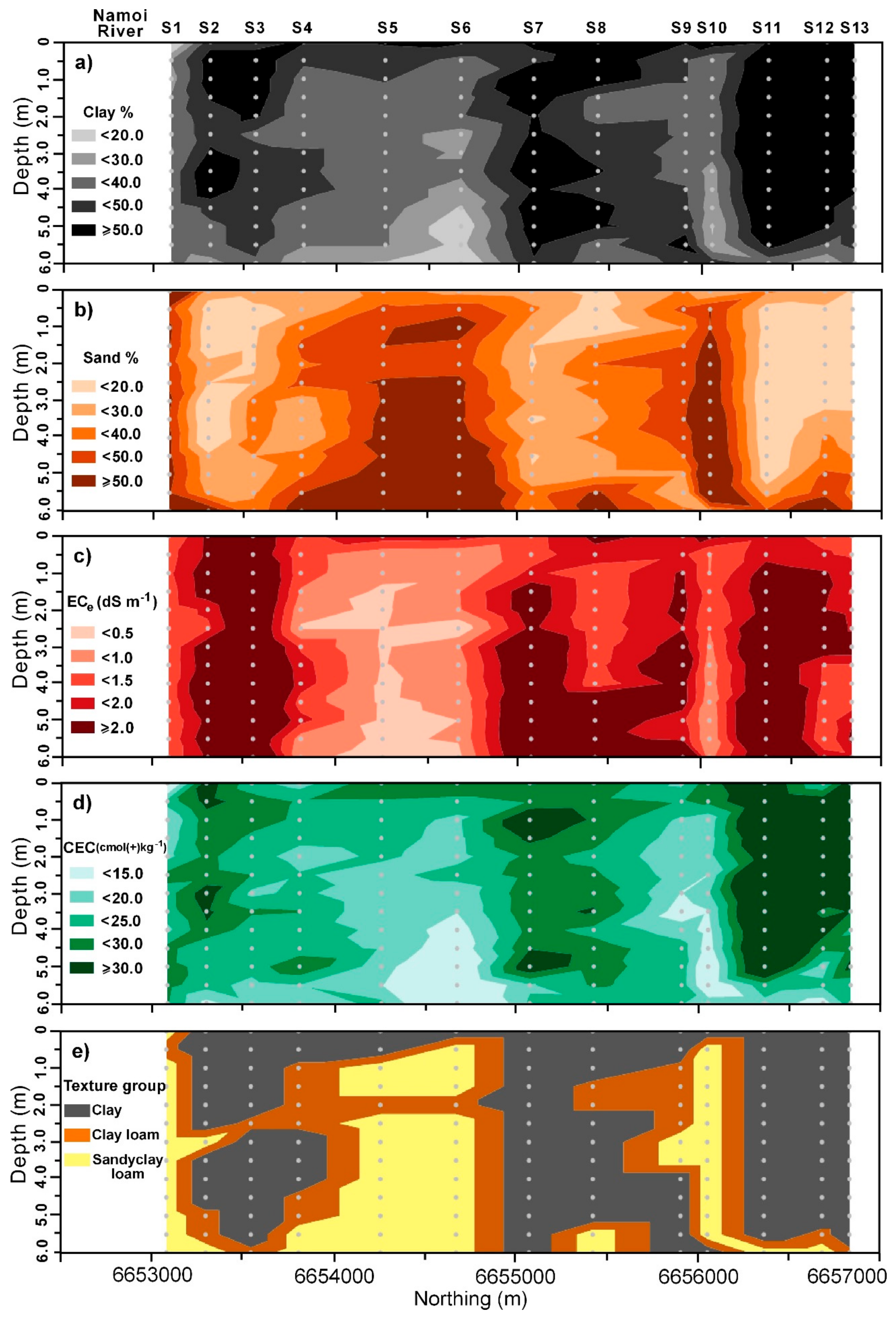 Soilsystems 04 00025 g003 Soilsystems 04 00025 g003