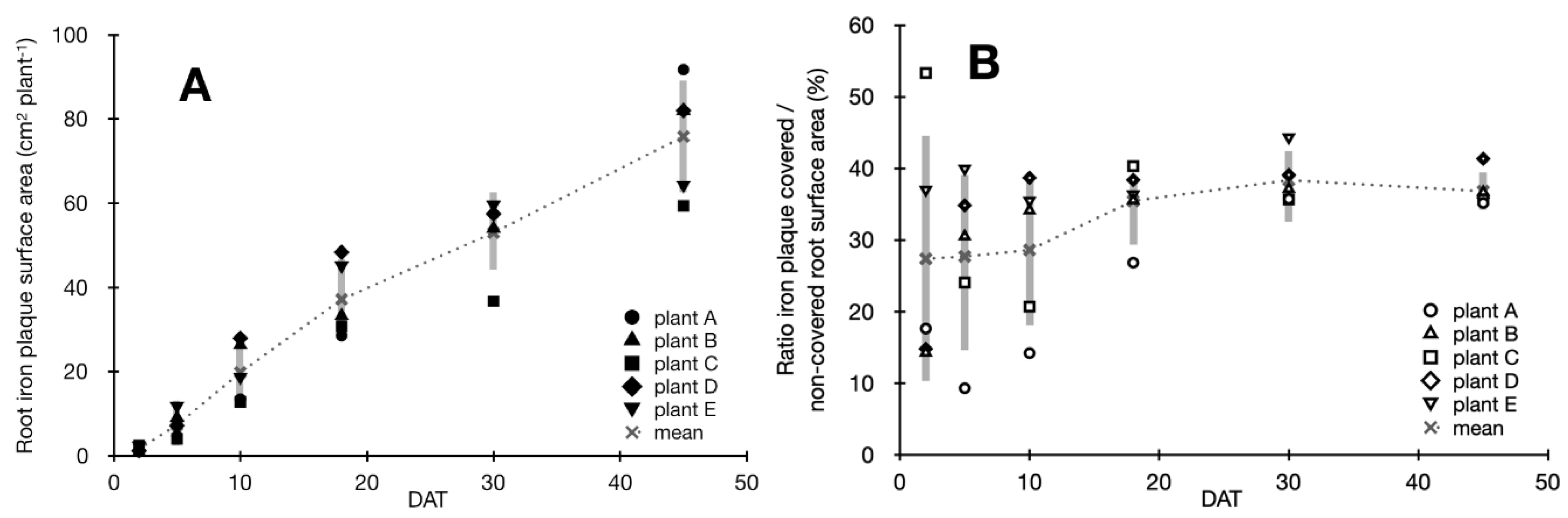 Soilsystems 04 00028 g003 Soilsystems 04 00028 g003