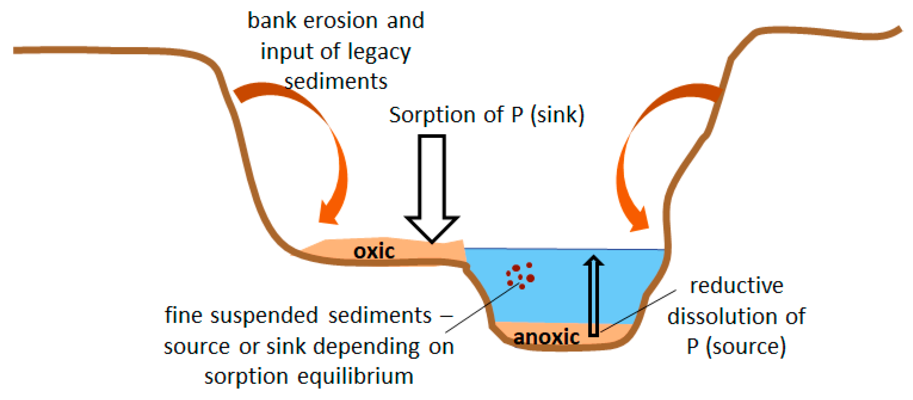 Soilsystems 04 00030 g006 Soilsystems 04 00030 g006