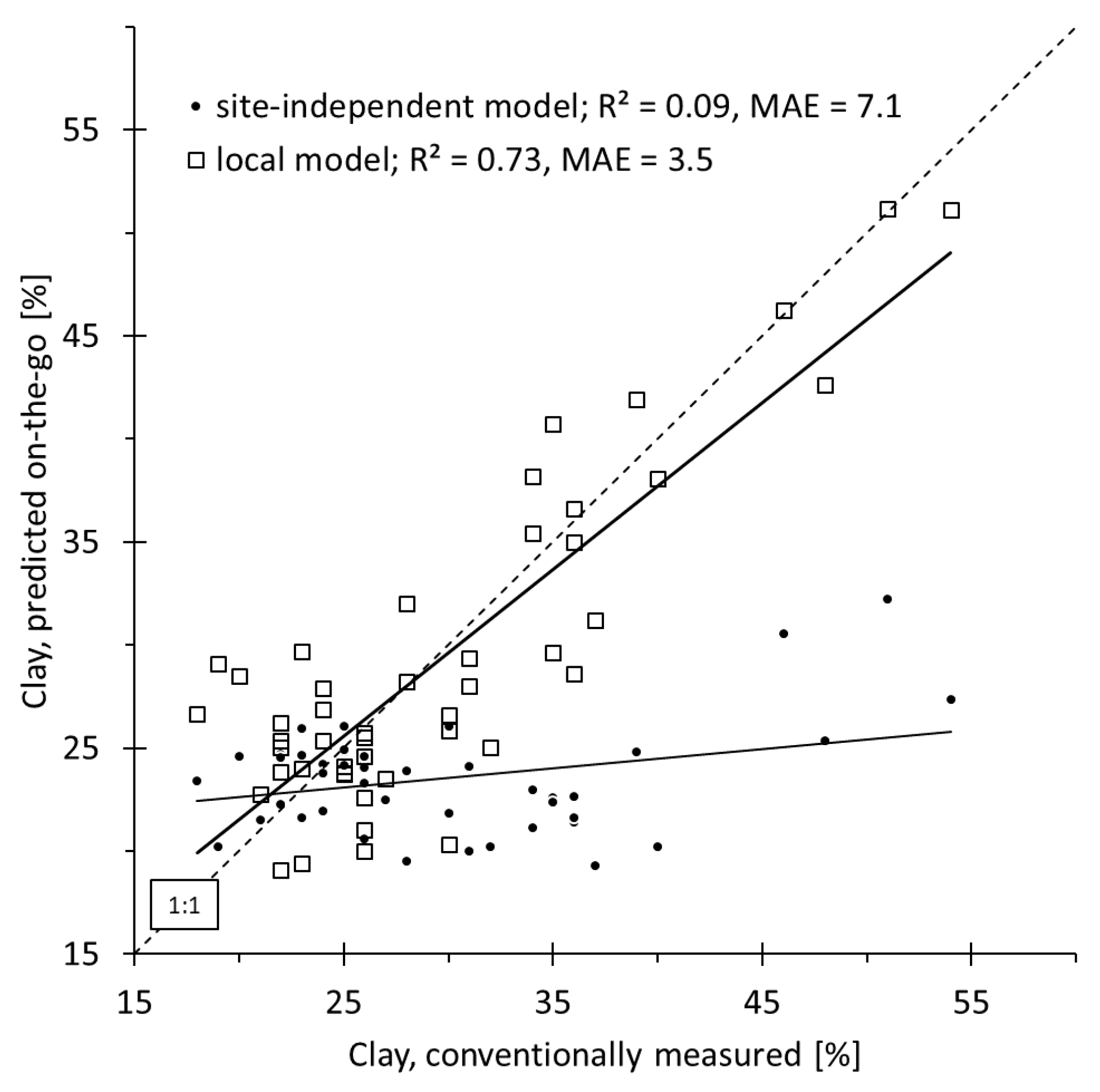 Soilsystems 04 00031 g003