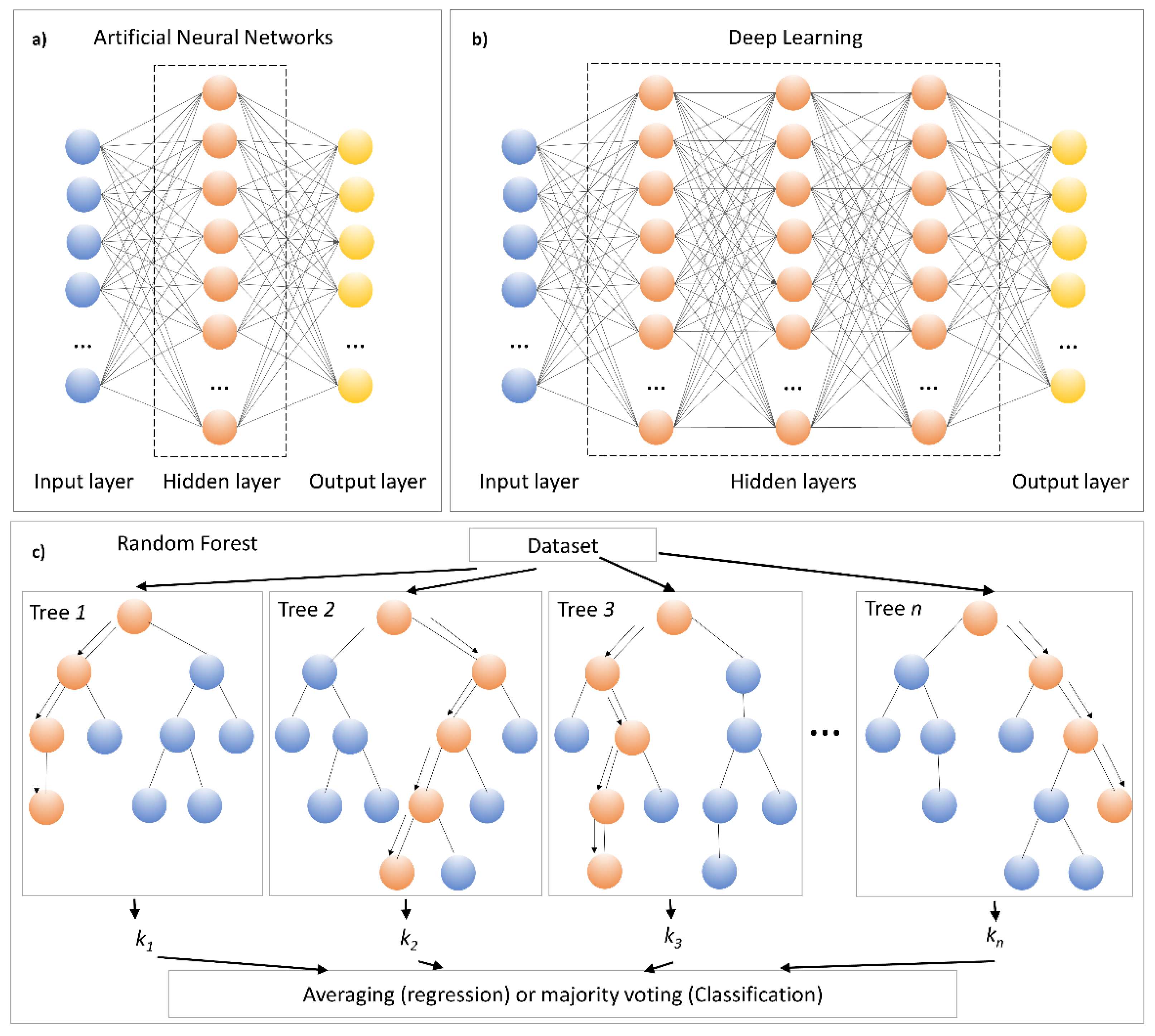 Soilsystems 04 00032 g001 Soilsystems 04 00032 g001