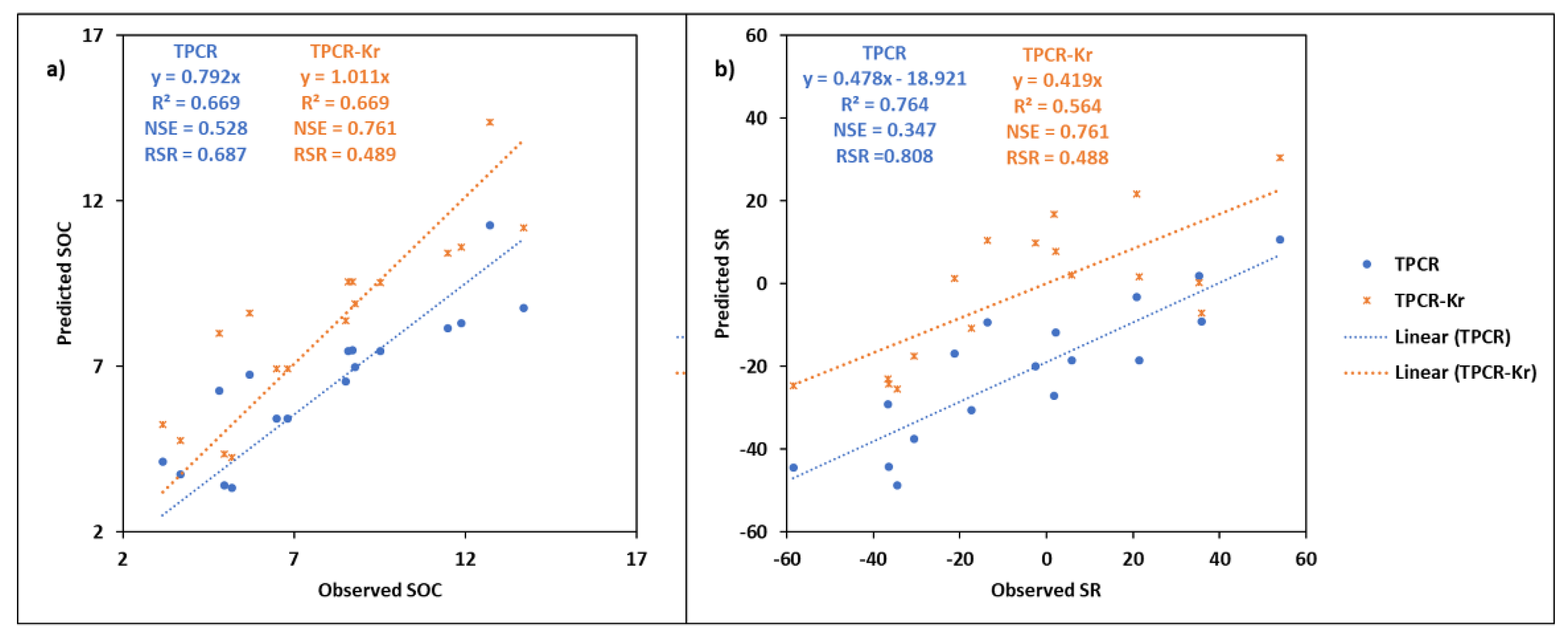 Soilsystems 04 00032 g005 Soilsystems 04 00032 g005