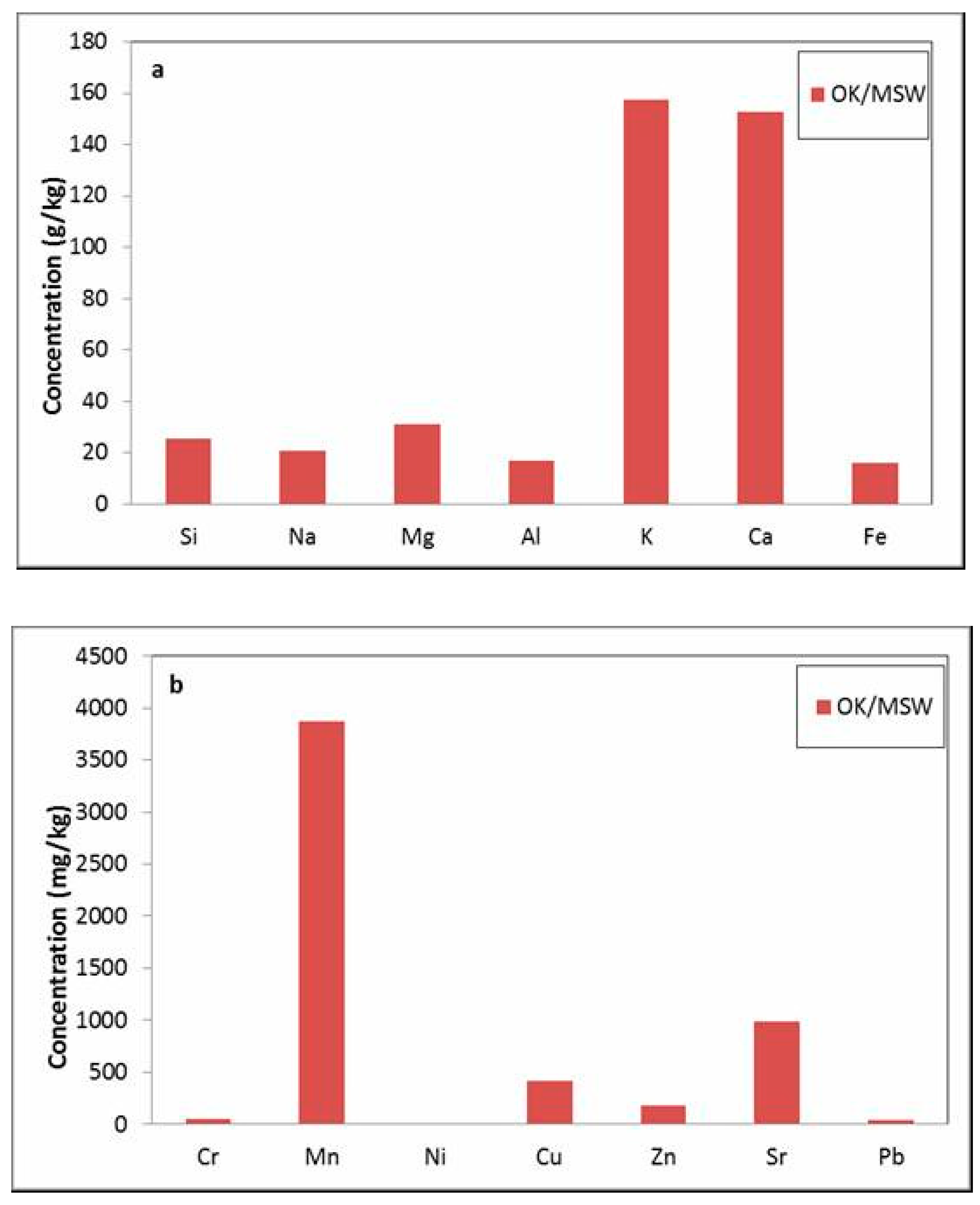Soilsystems 04 00034 g001 550