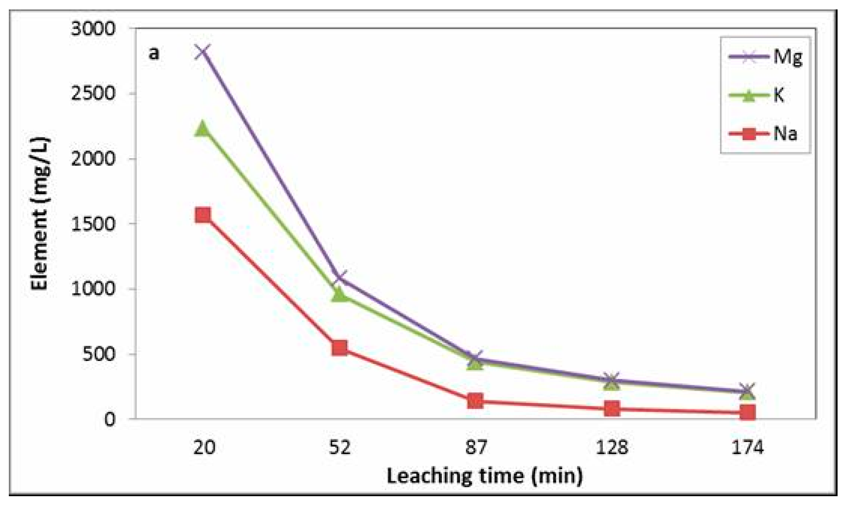 Soilsystems 04 00034 g002a 550