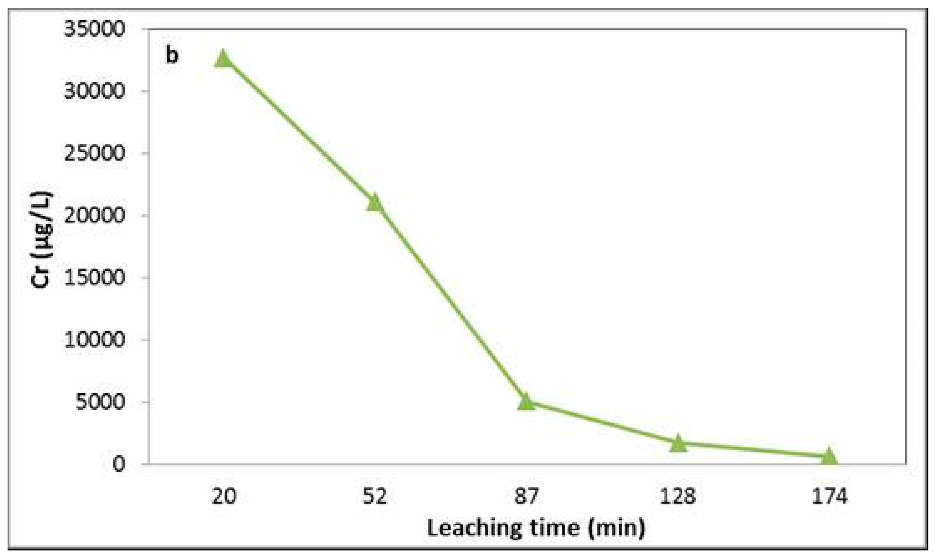 Soilsystems 04 00034 g002b 550