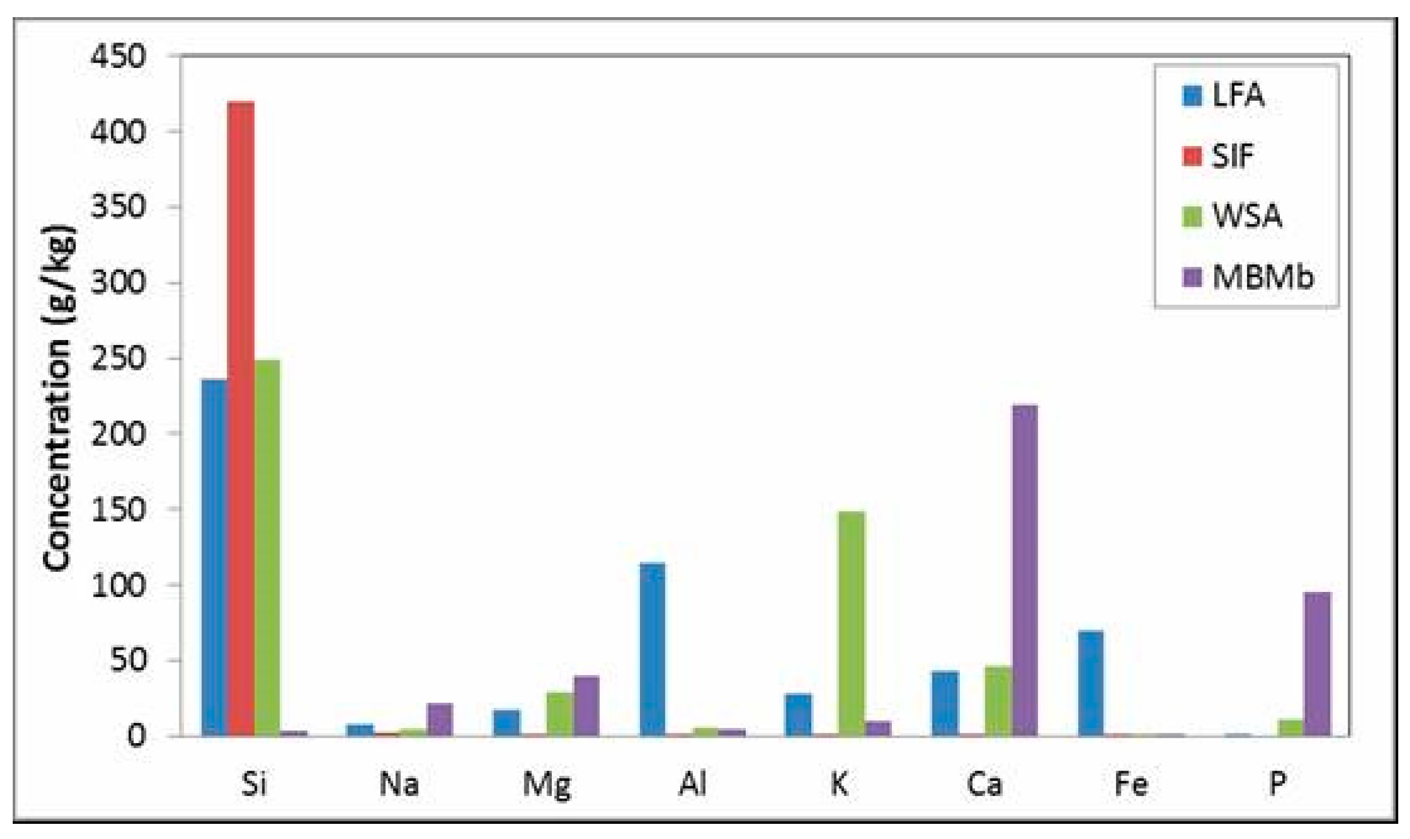Soilsystems 04 00034 g003 550