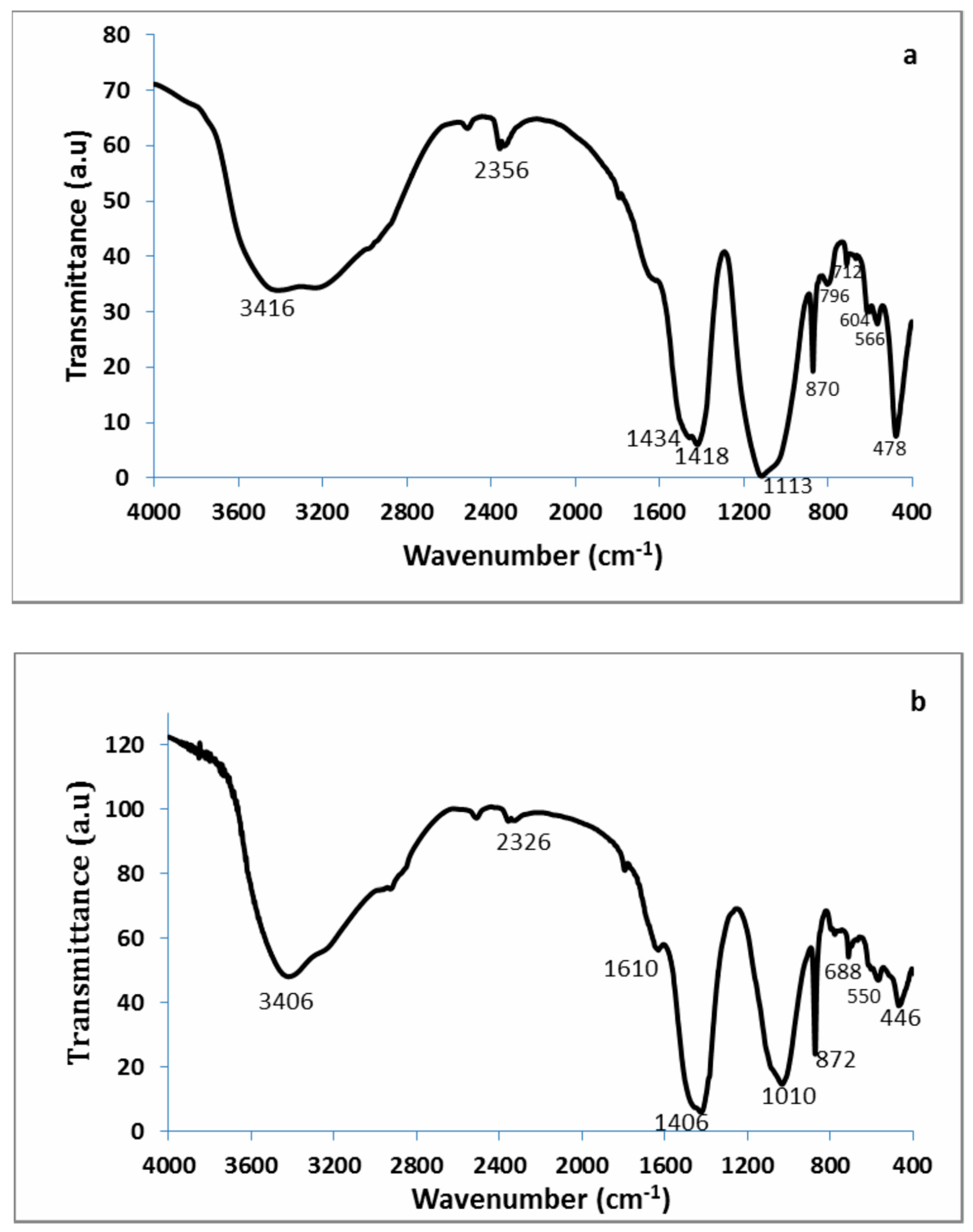Soilsystems 04 00034 g004 550