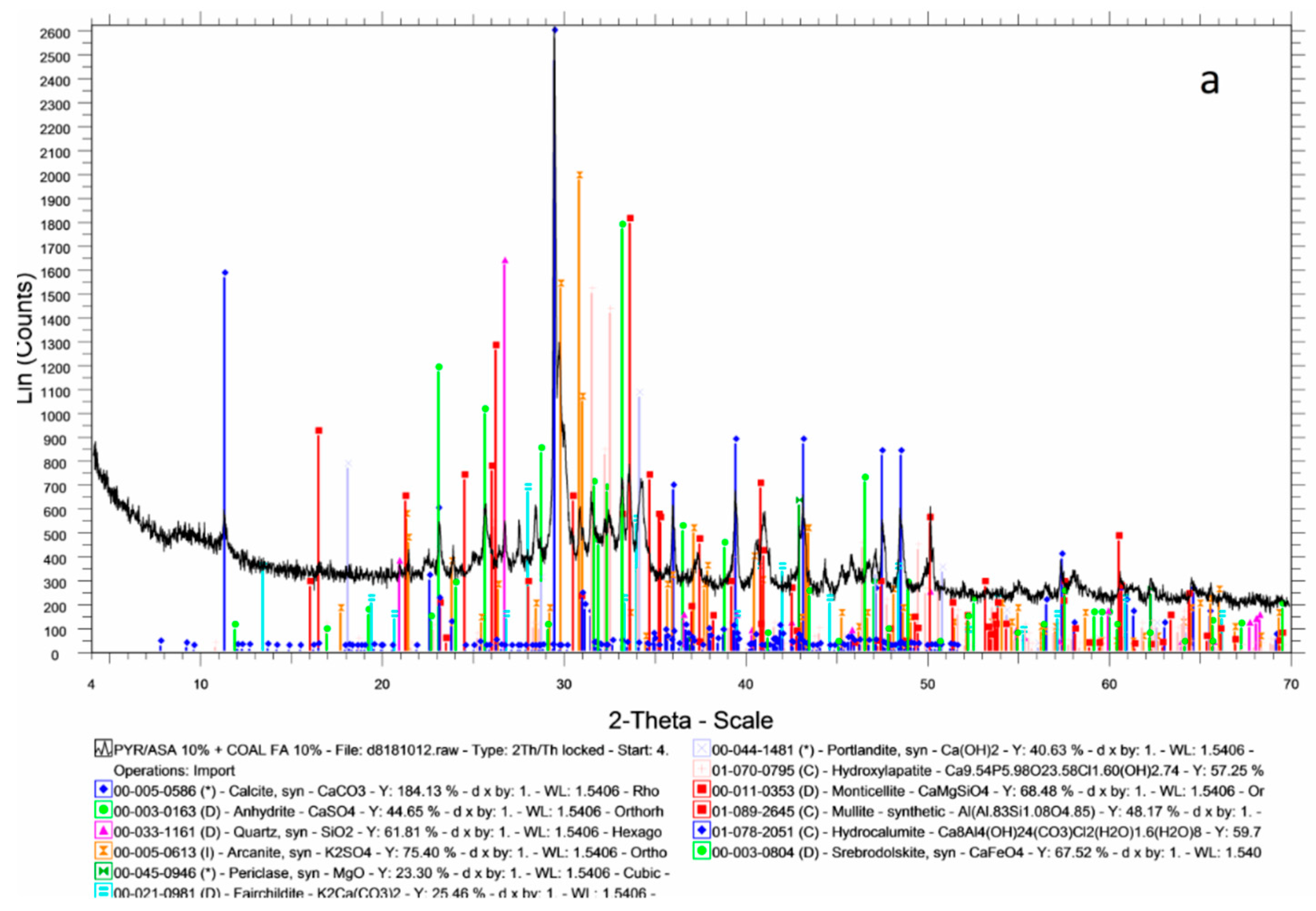 Soilsystems 04 00034 g0a1a 550