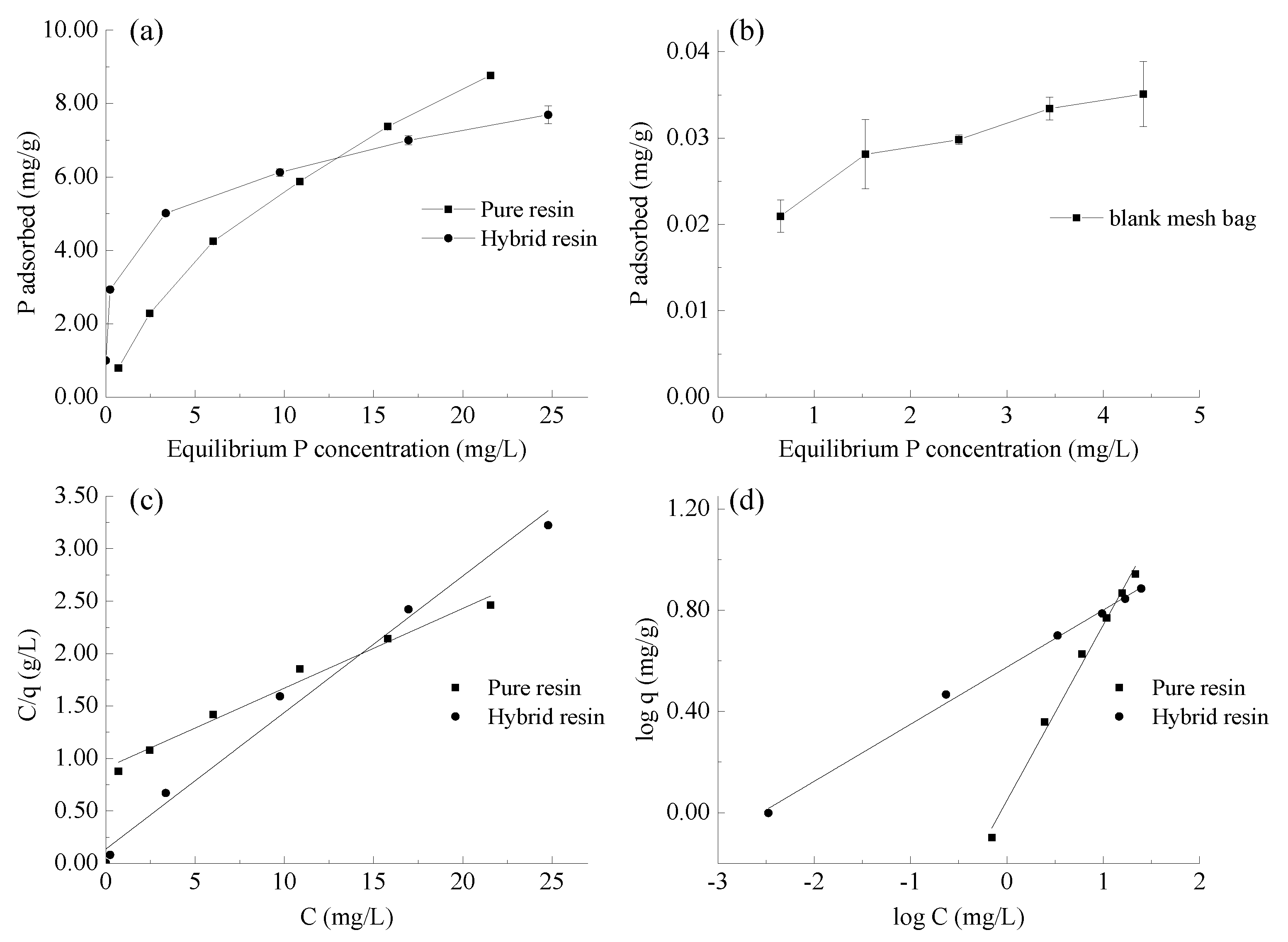 Soilsystems 04 00036 g003