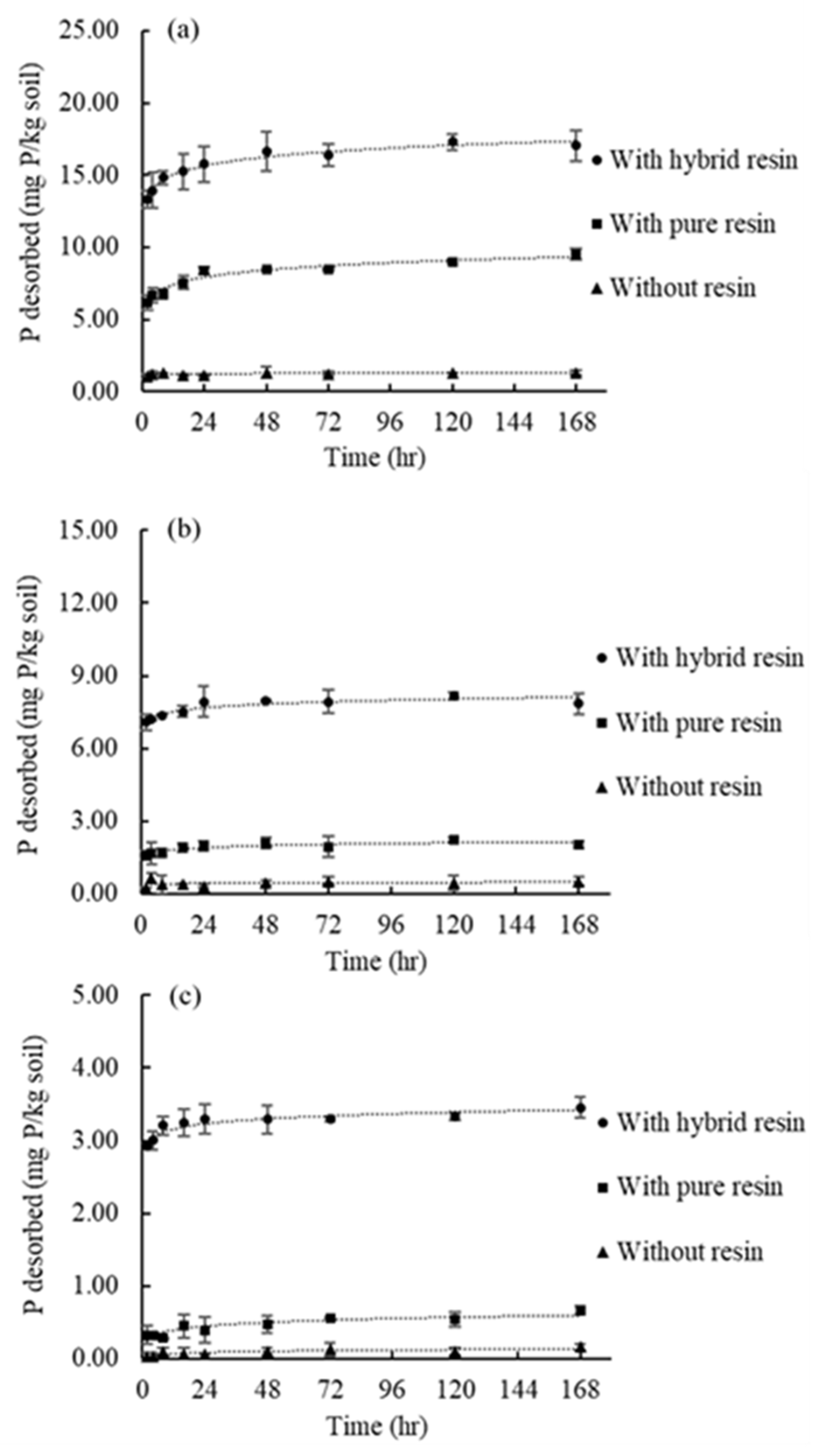 Soilsystems 04 00036 g005