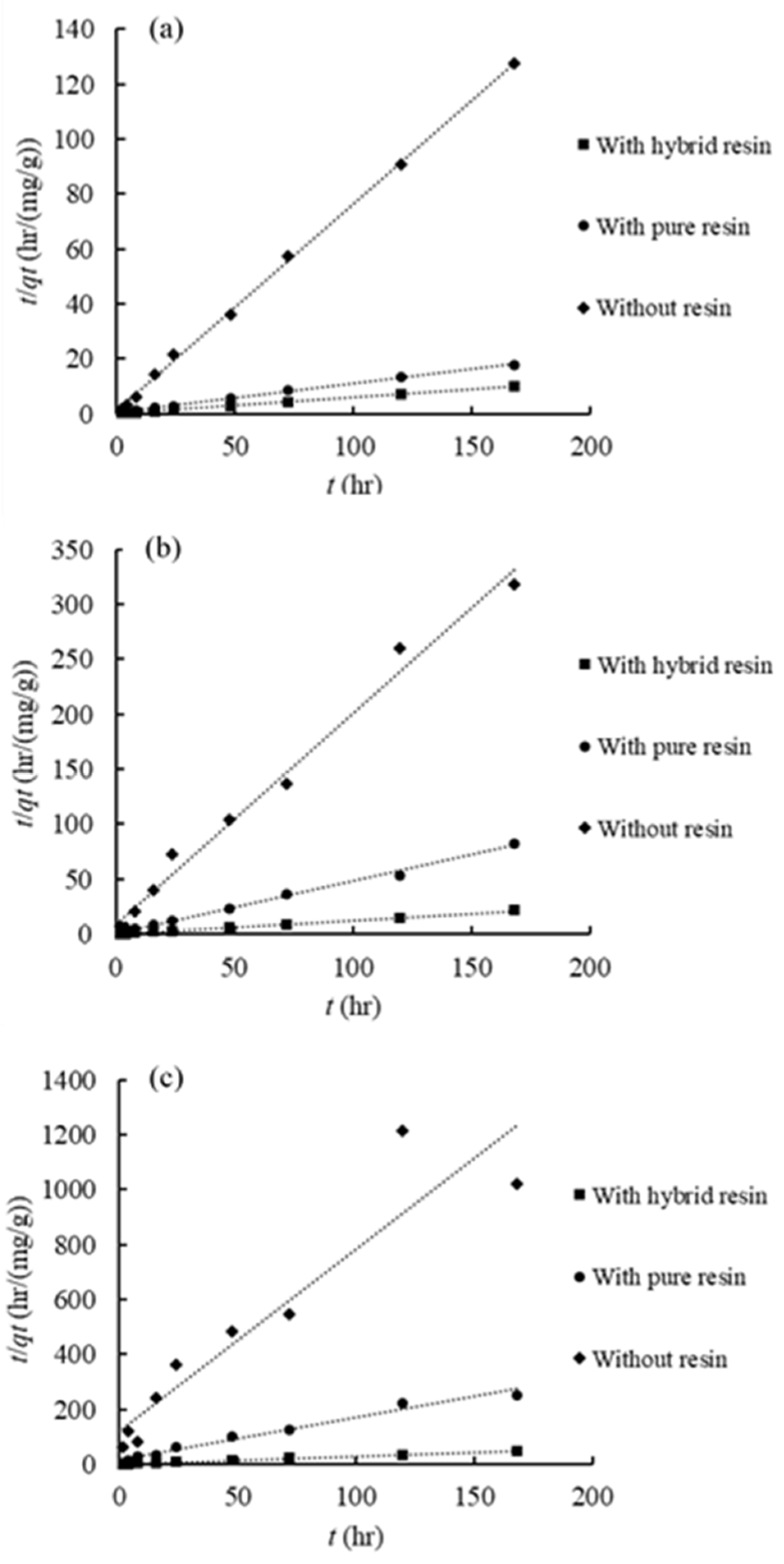 Soilsystems 04 00036 g006