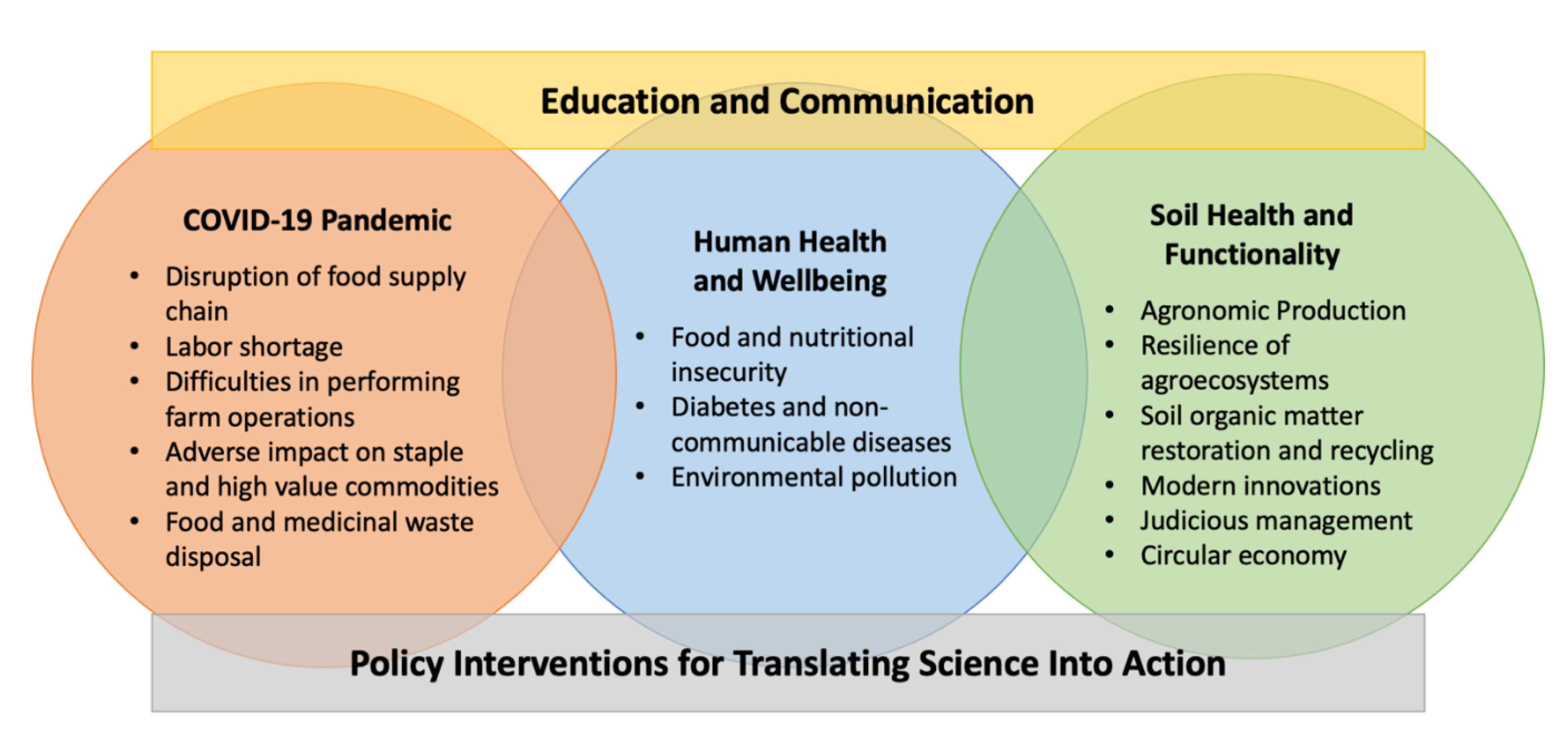 The Pandemic's Effect on Restaurant Supplies, The Pandemic's Effect on Restaurant  Supplies, Modern Restaurant Management