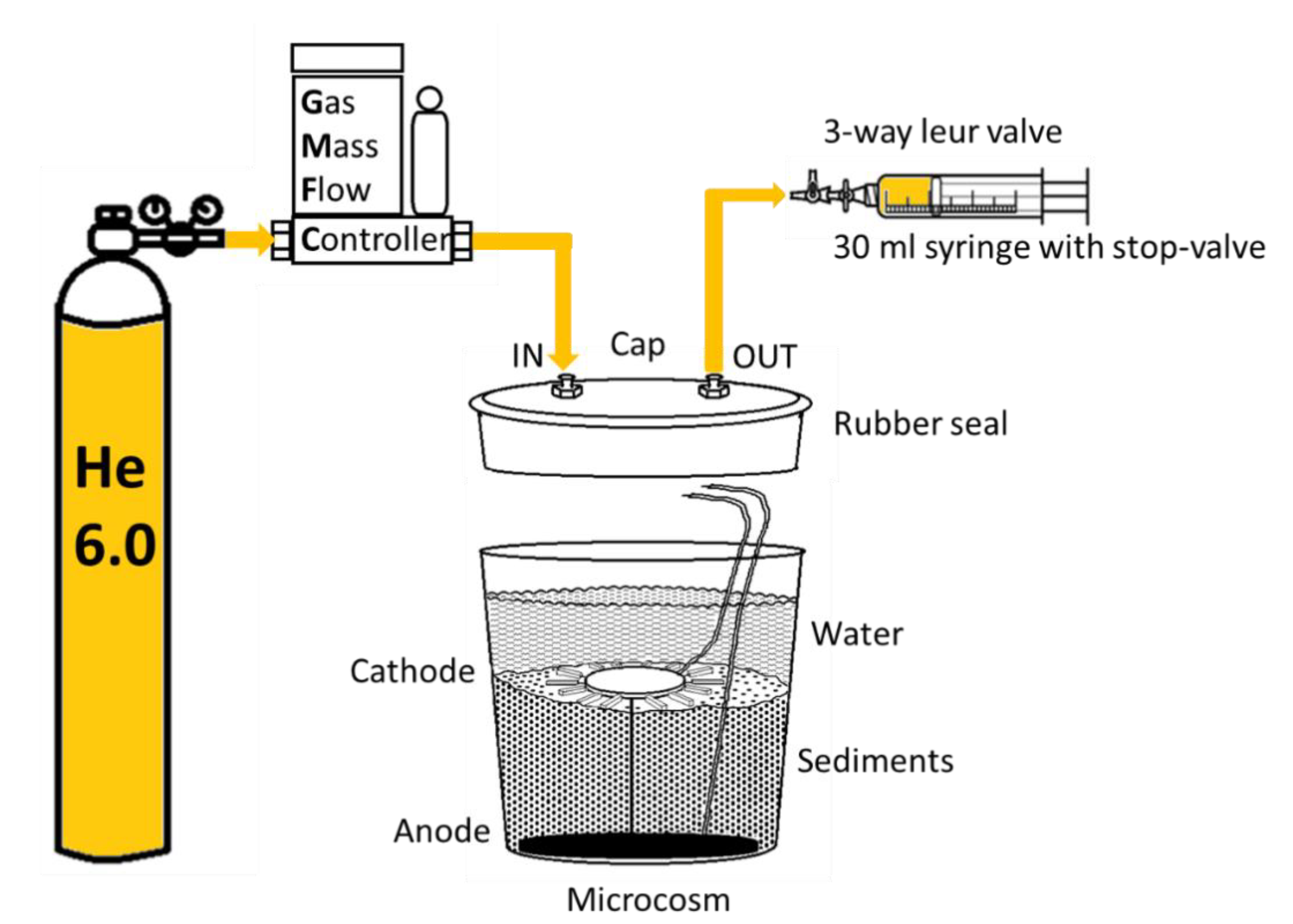 Soilsystems 04 00047 g001