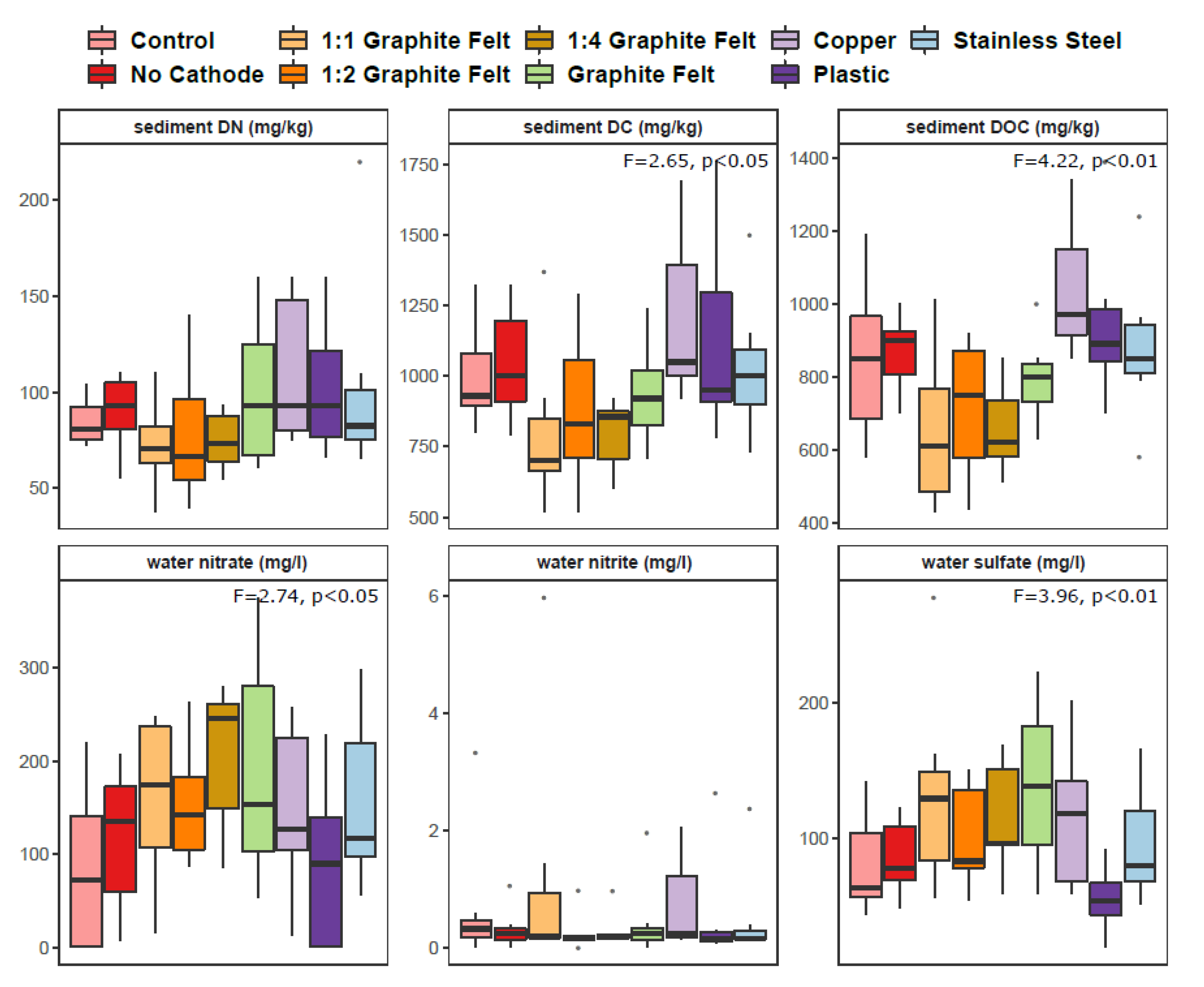 Soilsystems 04 00047 g002
