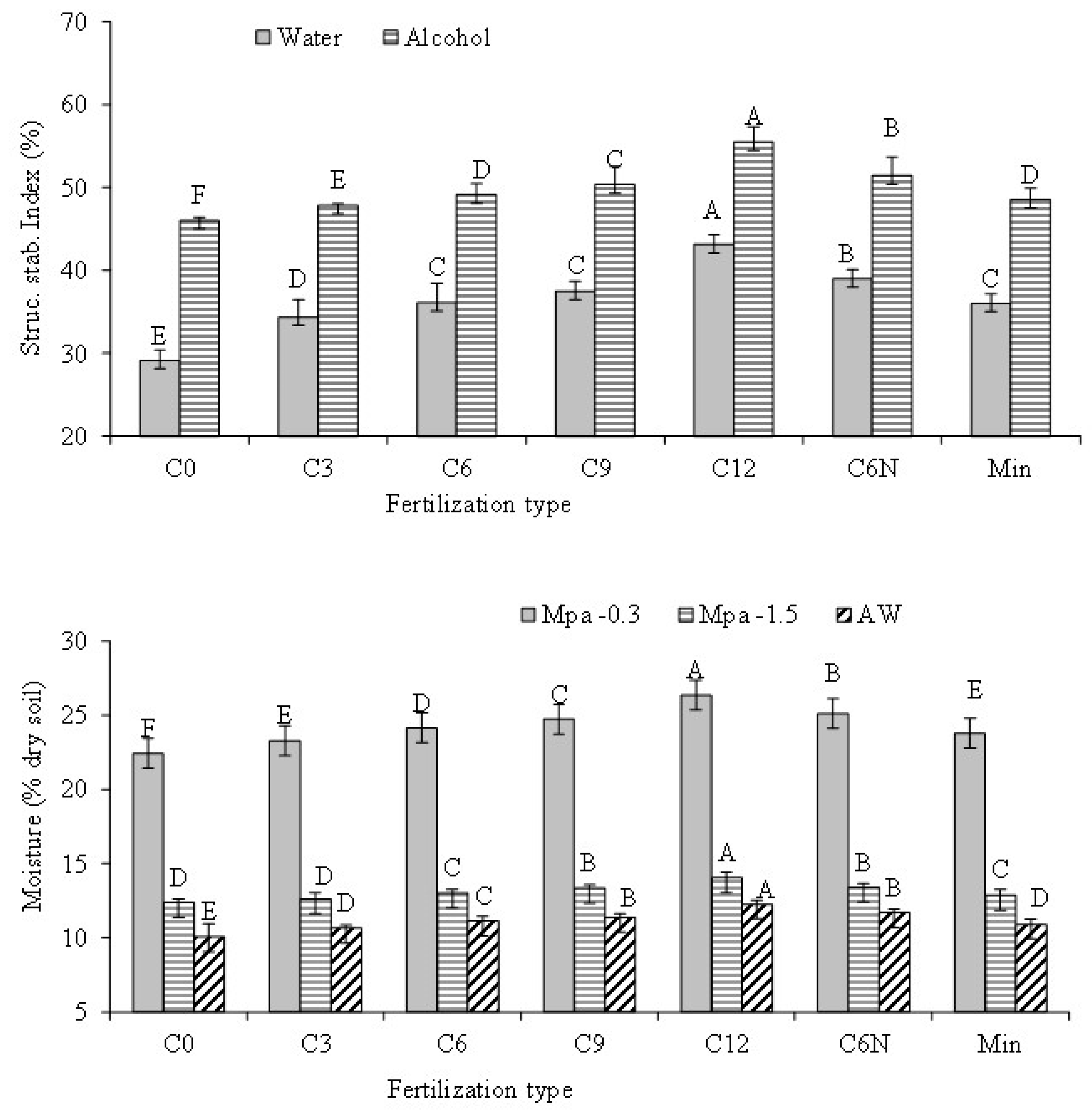 Soilsystems 04 00048 g002