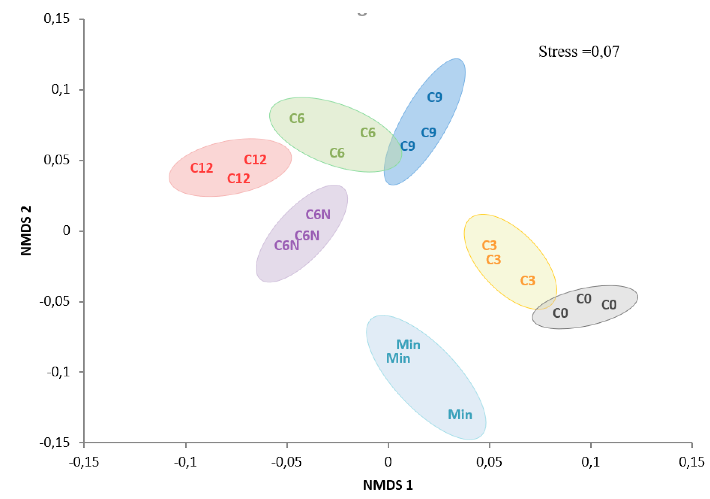 Soilsystems 04 00048 g006