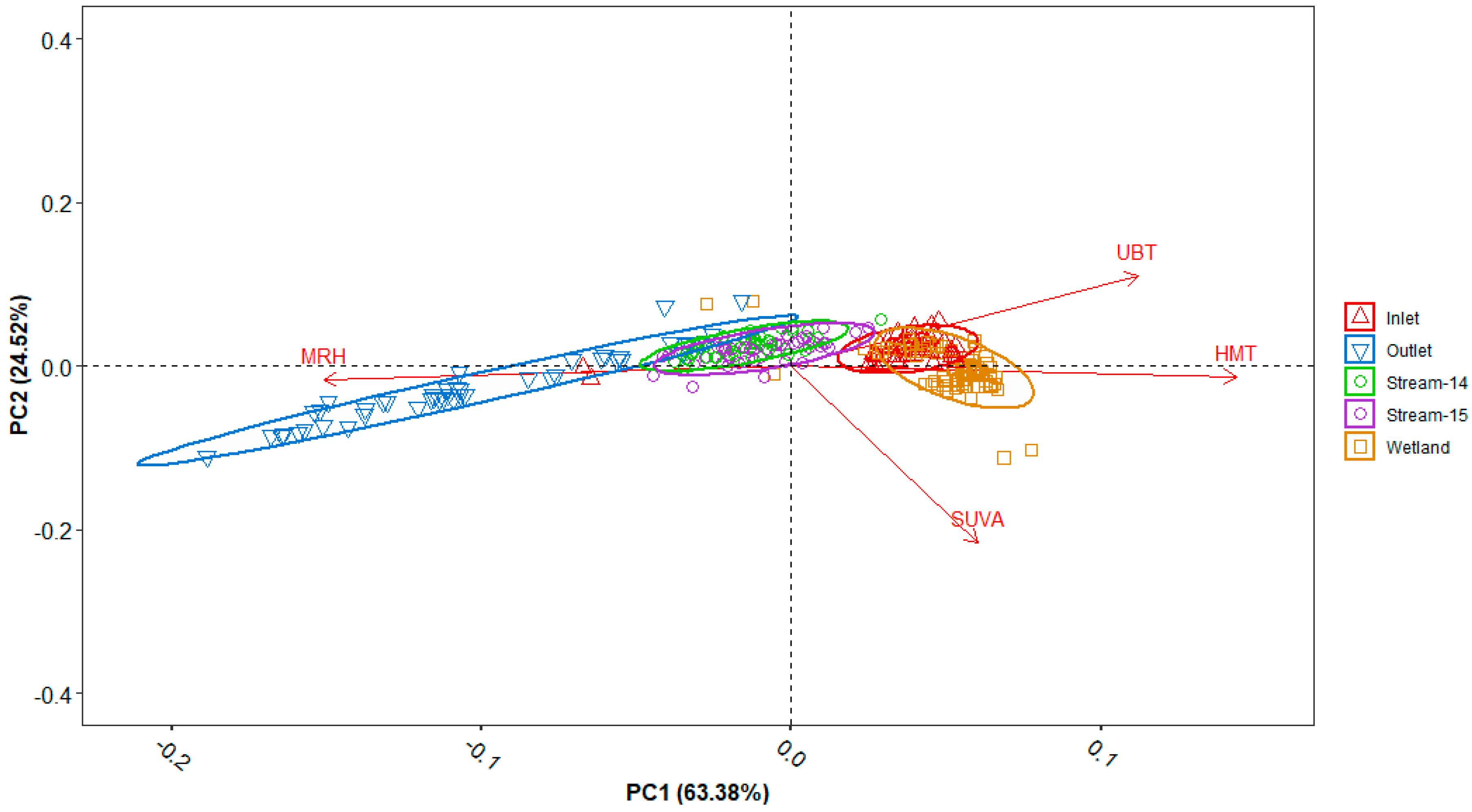 Soilsystems 04 00050 g006