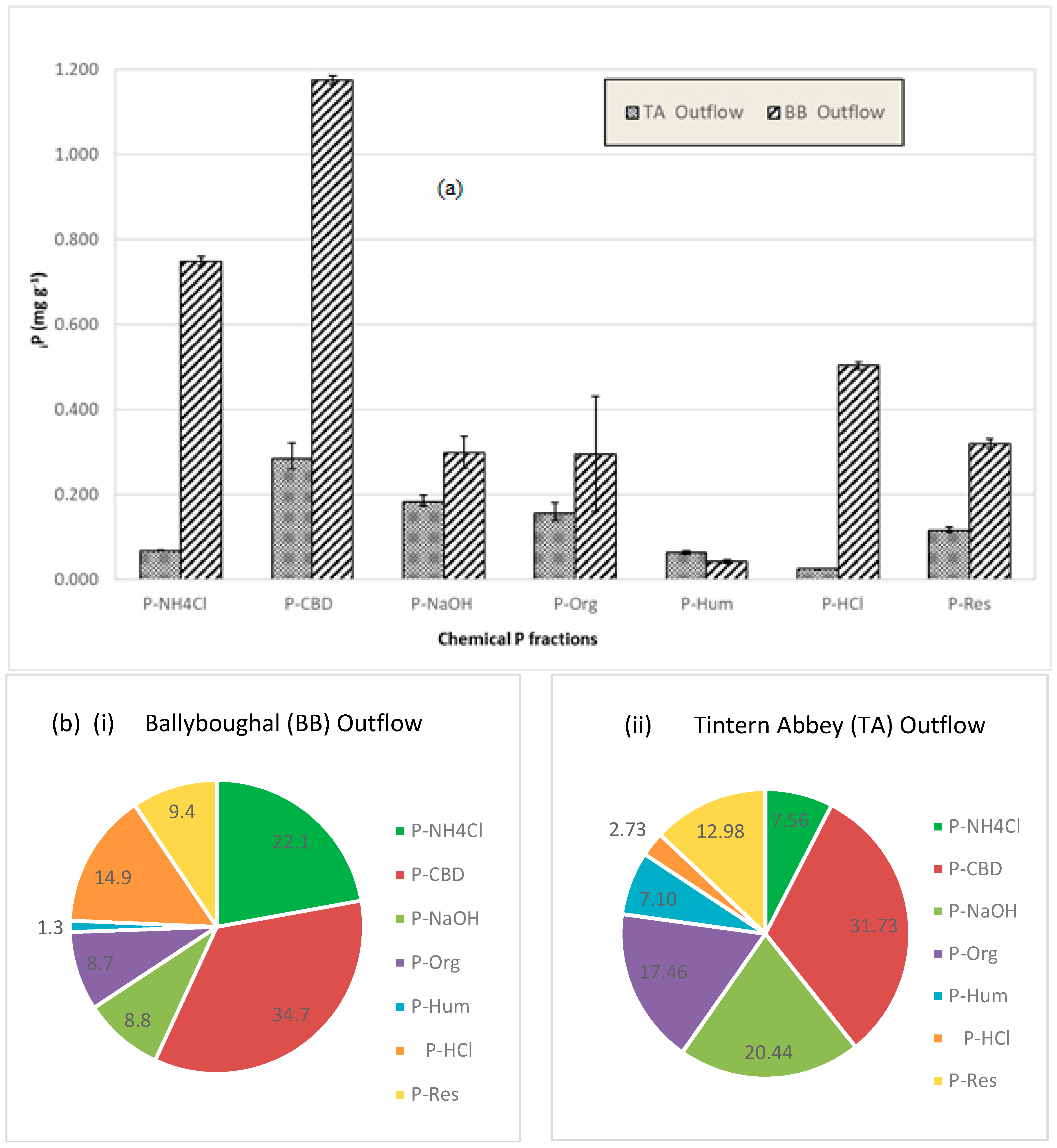 Soilsystems 04 00051 g003 Soilsystems 04 00051 g003