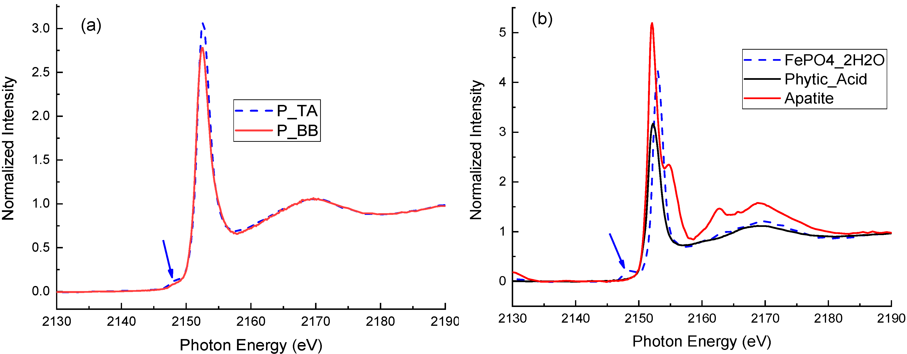 Soilsystems 04 00051 g005 Soilsystems 04 00051 g005