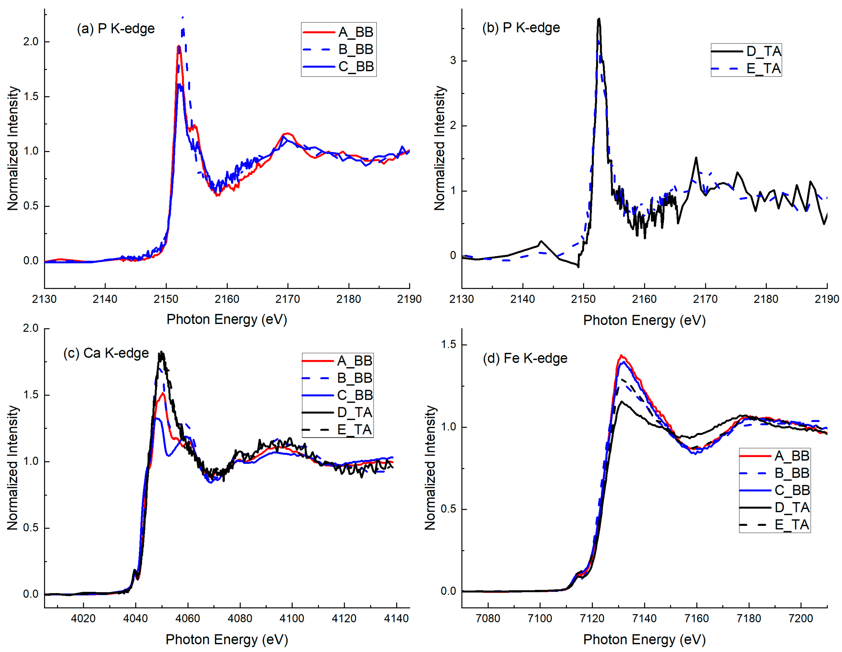 Soilsystems 04 00051 g007 Soilsystems 04 00051 g007