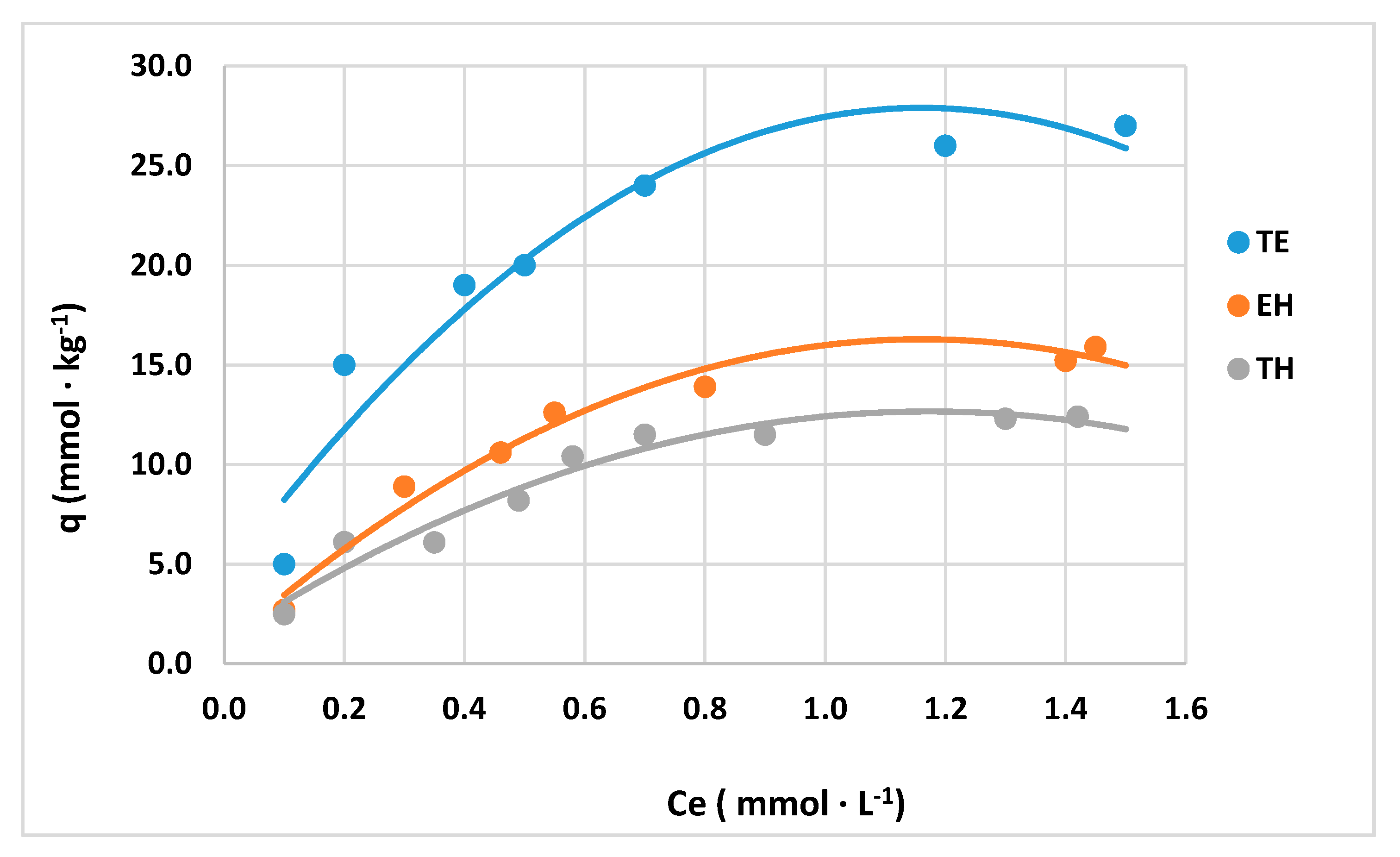 Soilsystems 04 00053 g001