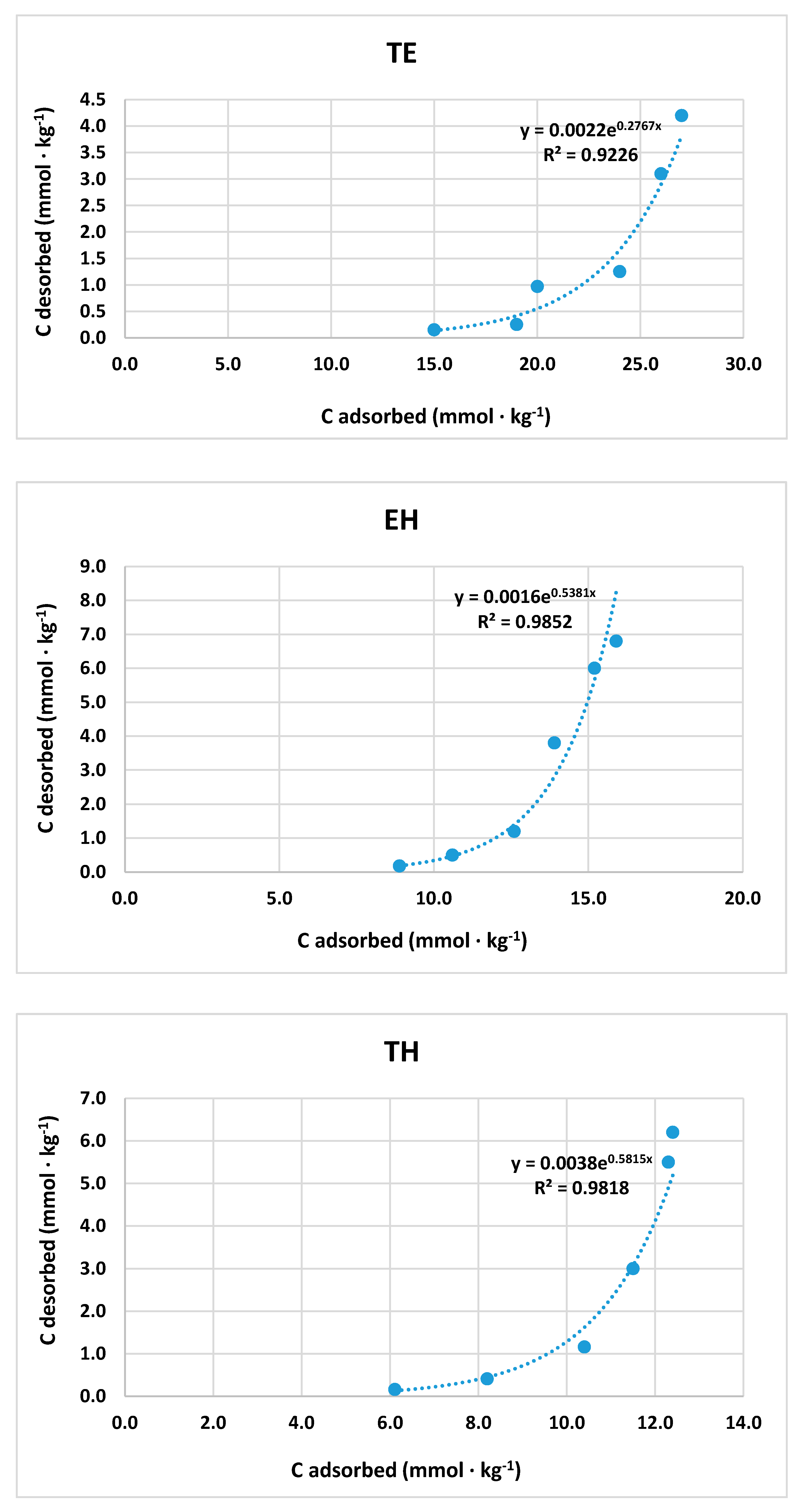 Soilsystems 04 00053 g002