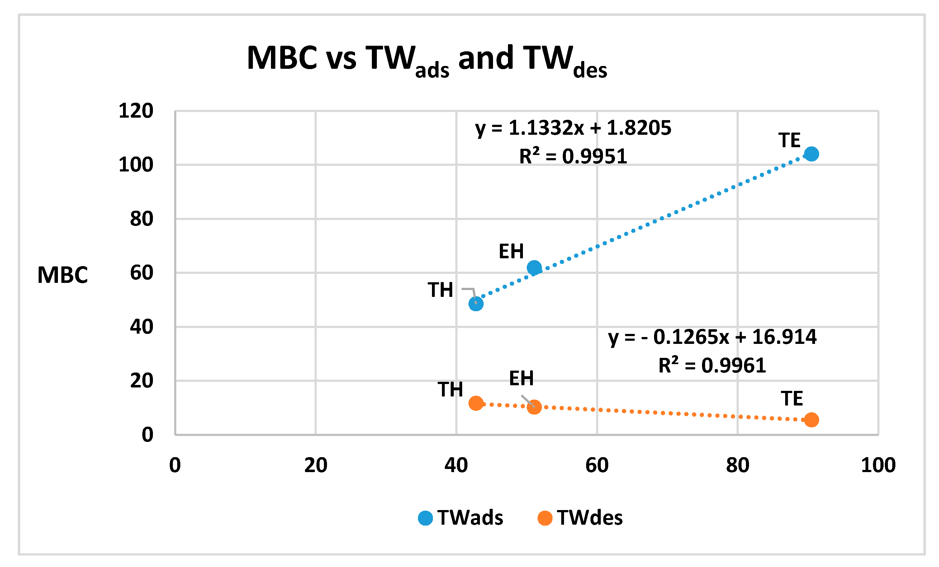 Soilsystems 04 00053 g004