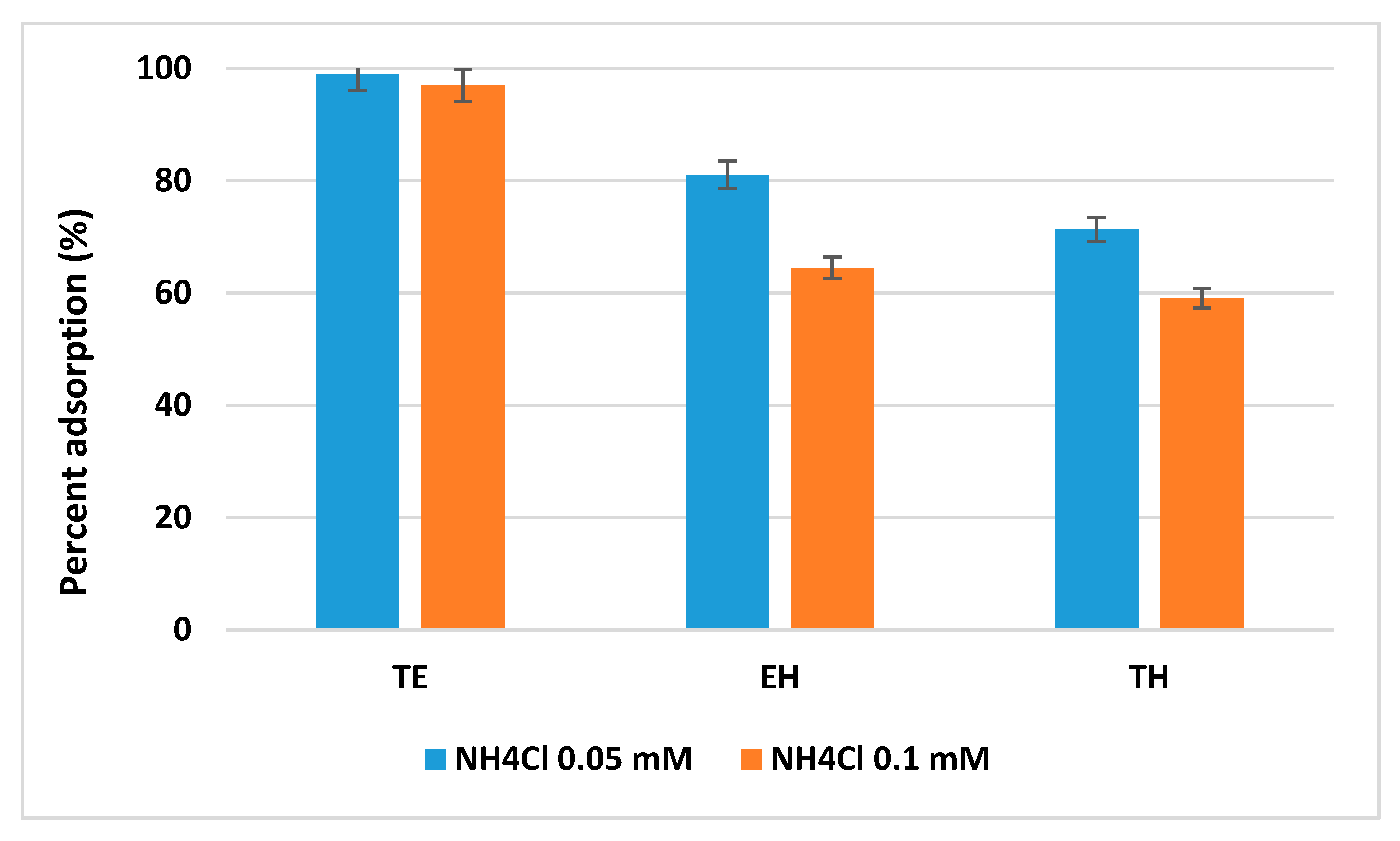 Soilsystems 04 00053 g005
