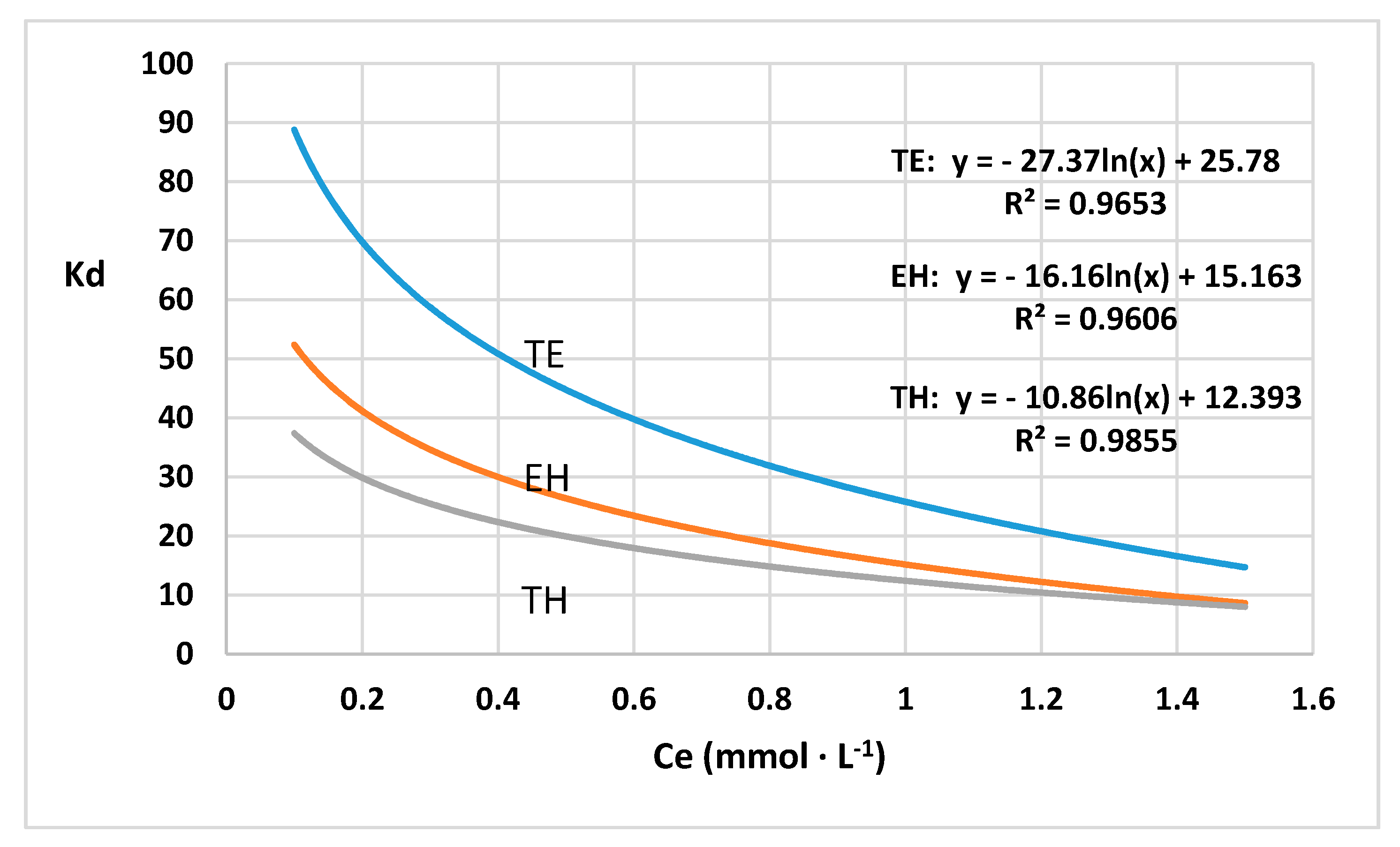 Soilsystems 04 00053 g006