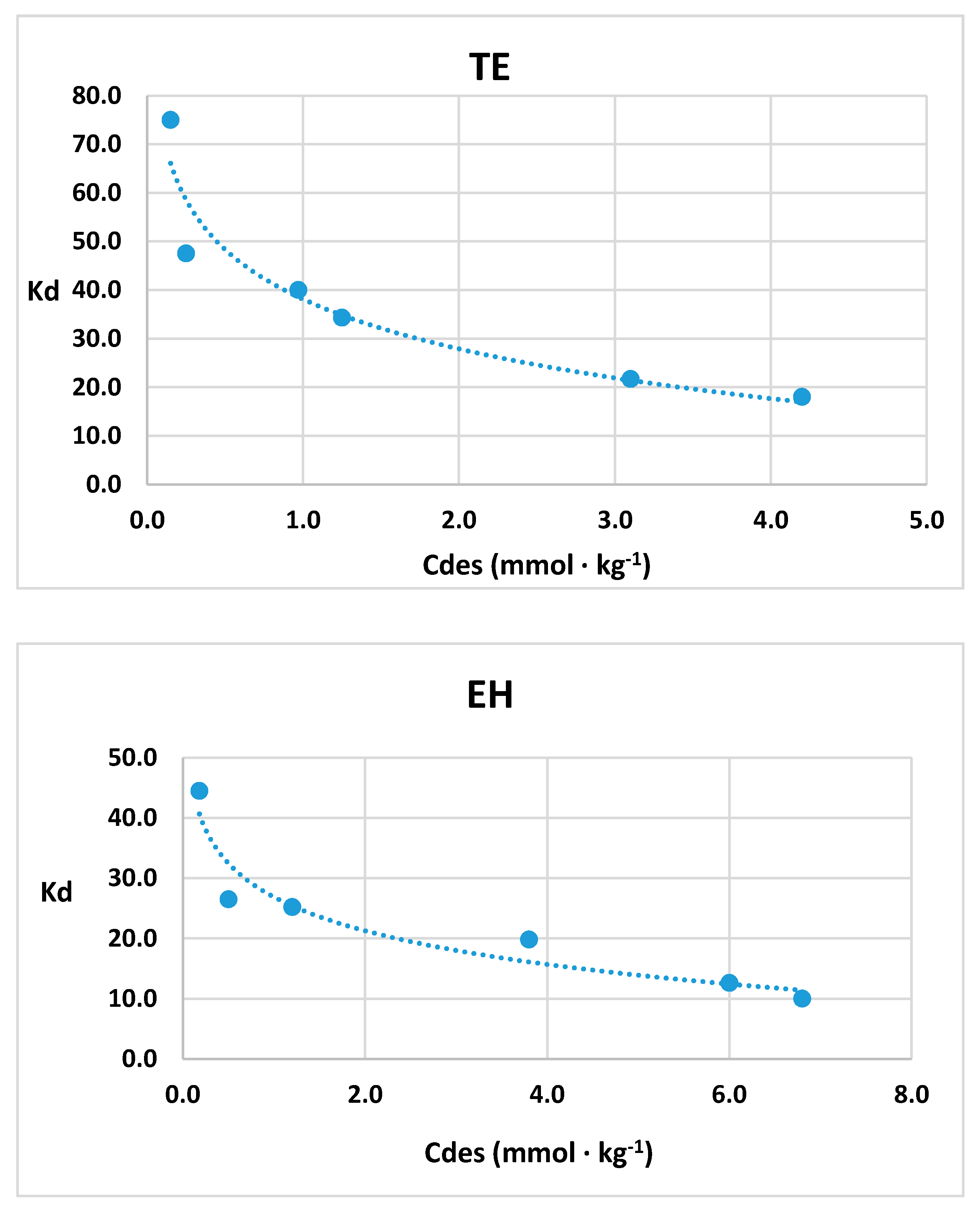 Soilsystems 04 00053 g007a