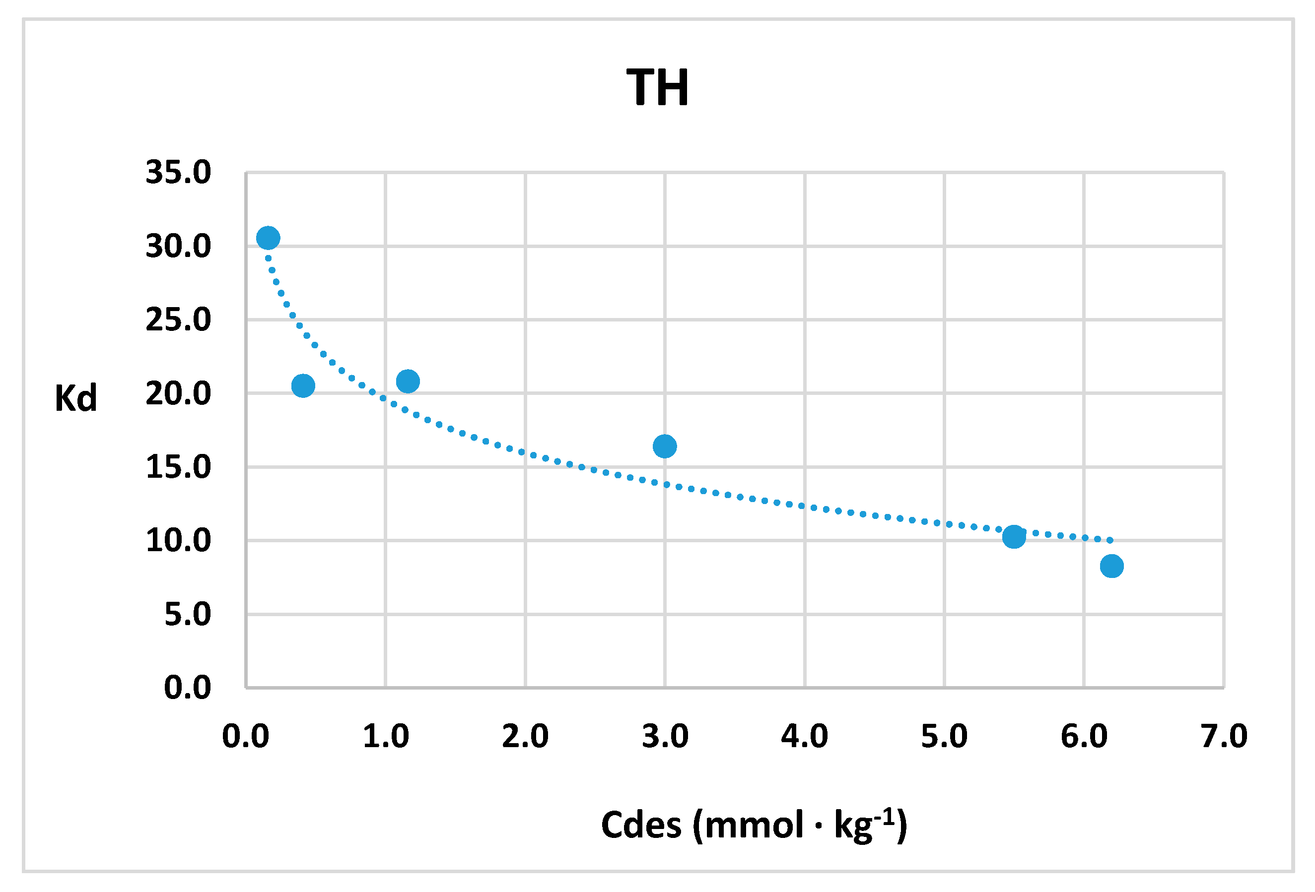 Soilsystems 04 00053 g007b