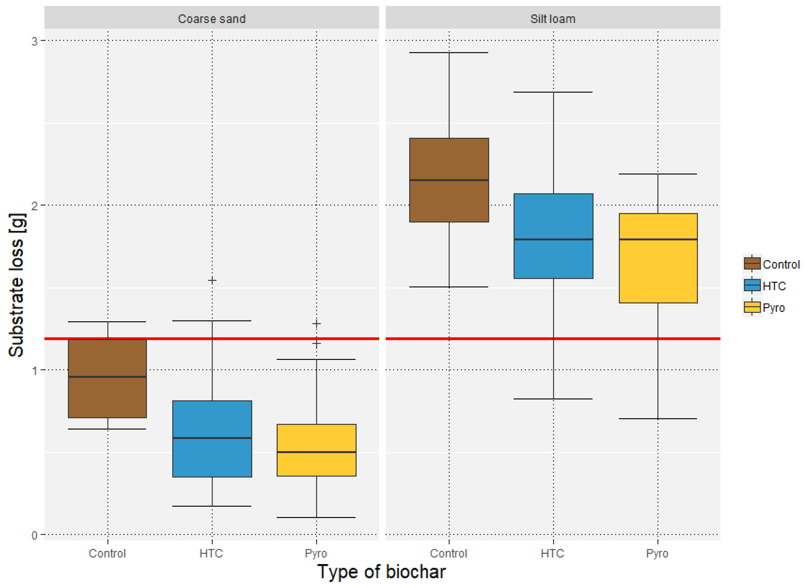 Soilsystems 04 00060 g002