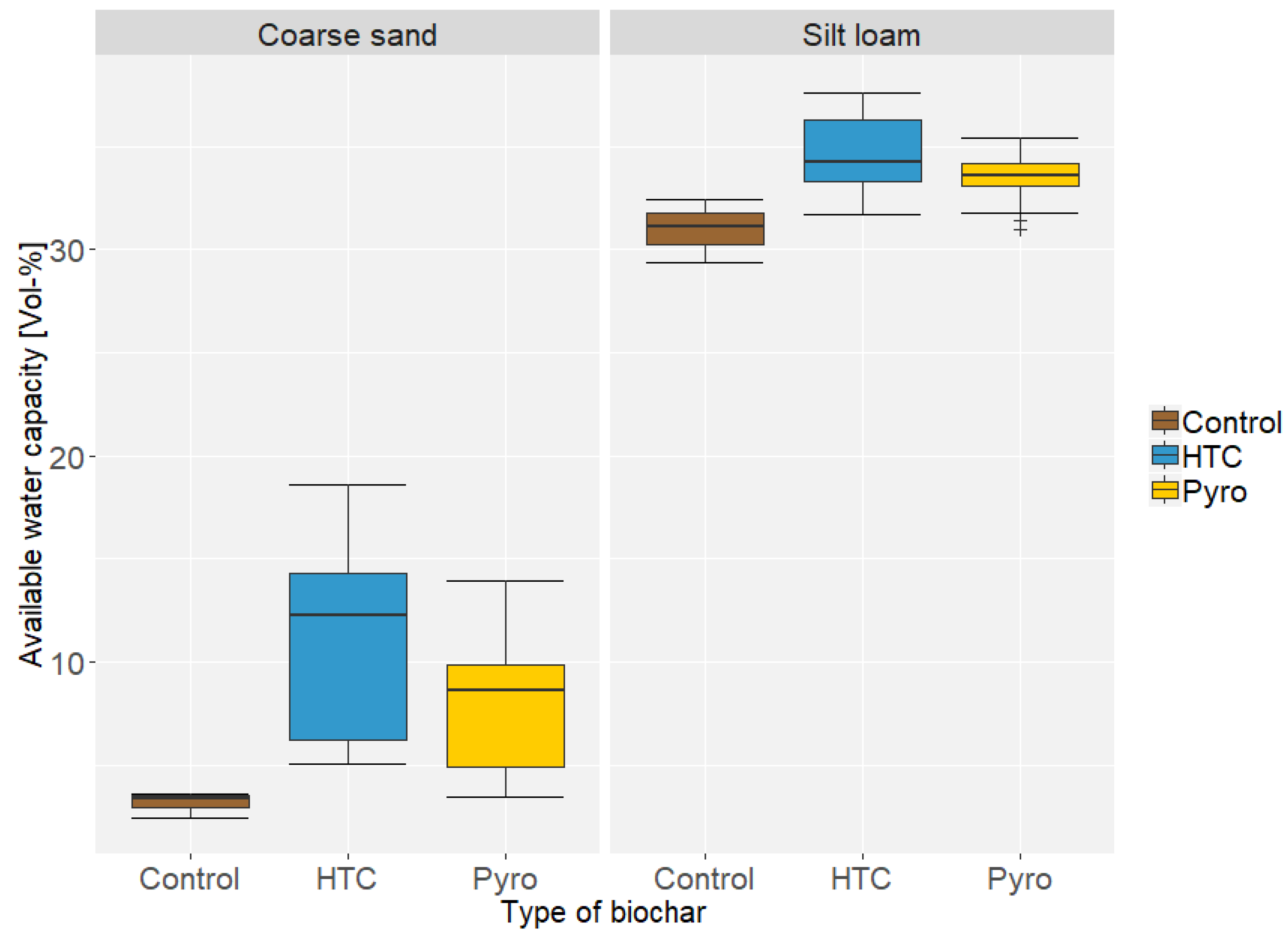 Soilsystems 04 00060 g004
