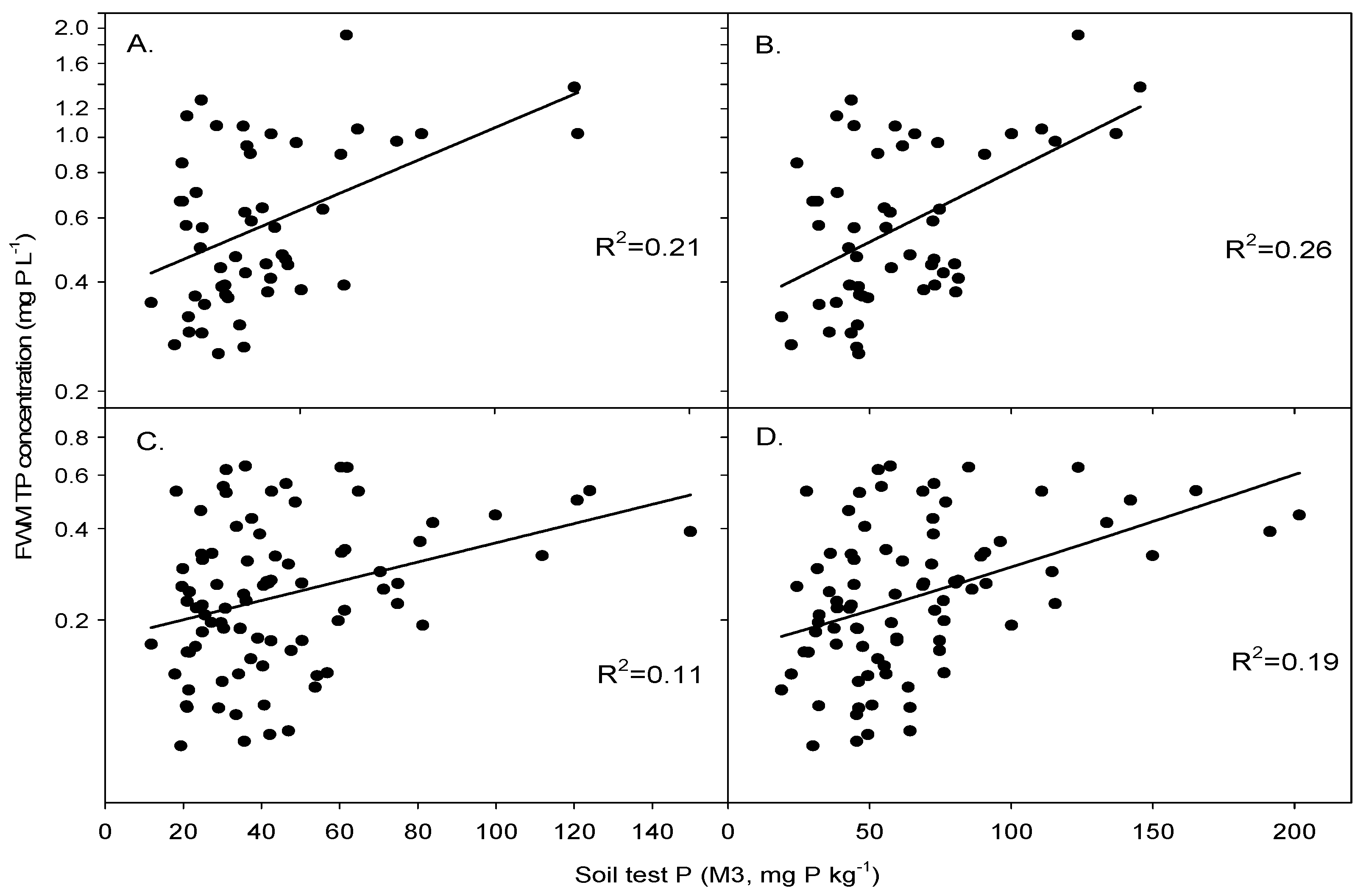 Soilsystems 04 00067 g002 Soilsystems 04 00067 g002