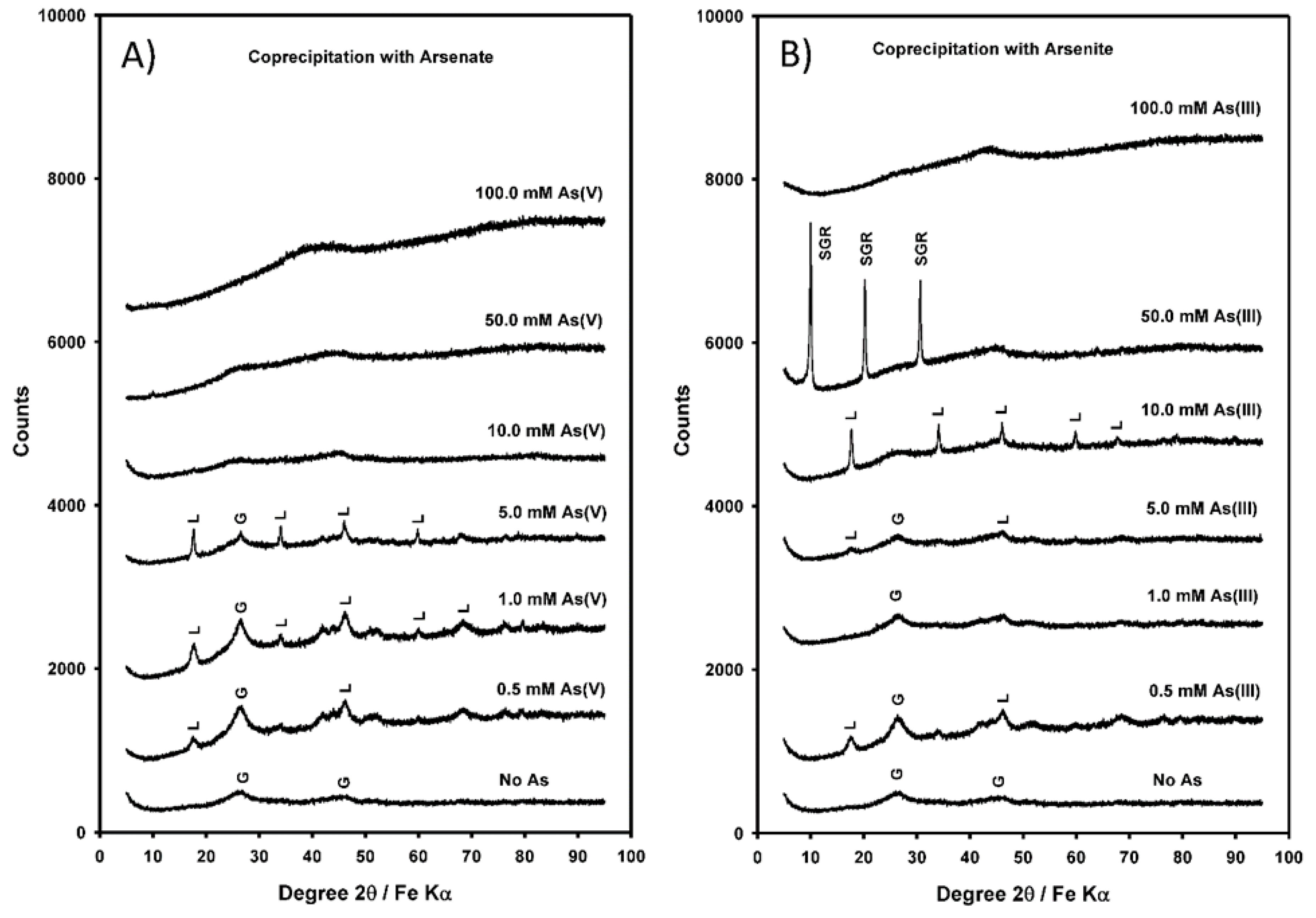 Soilsystems 04 00068 g001 550