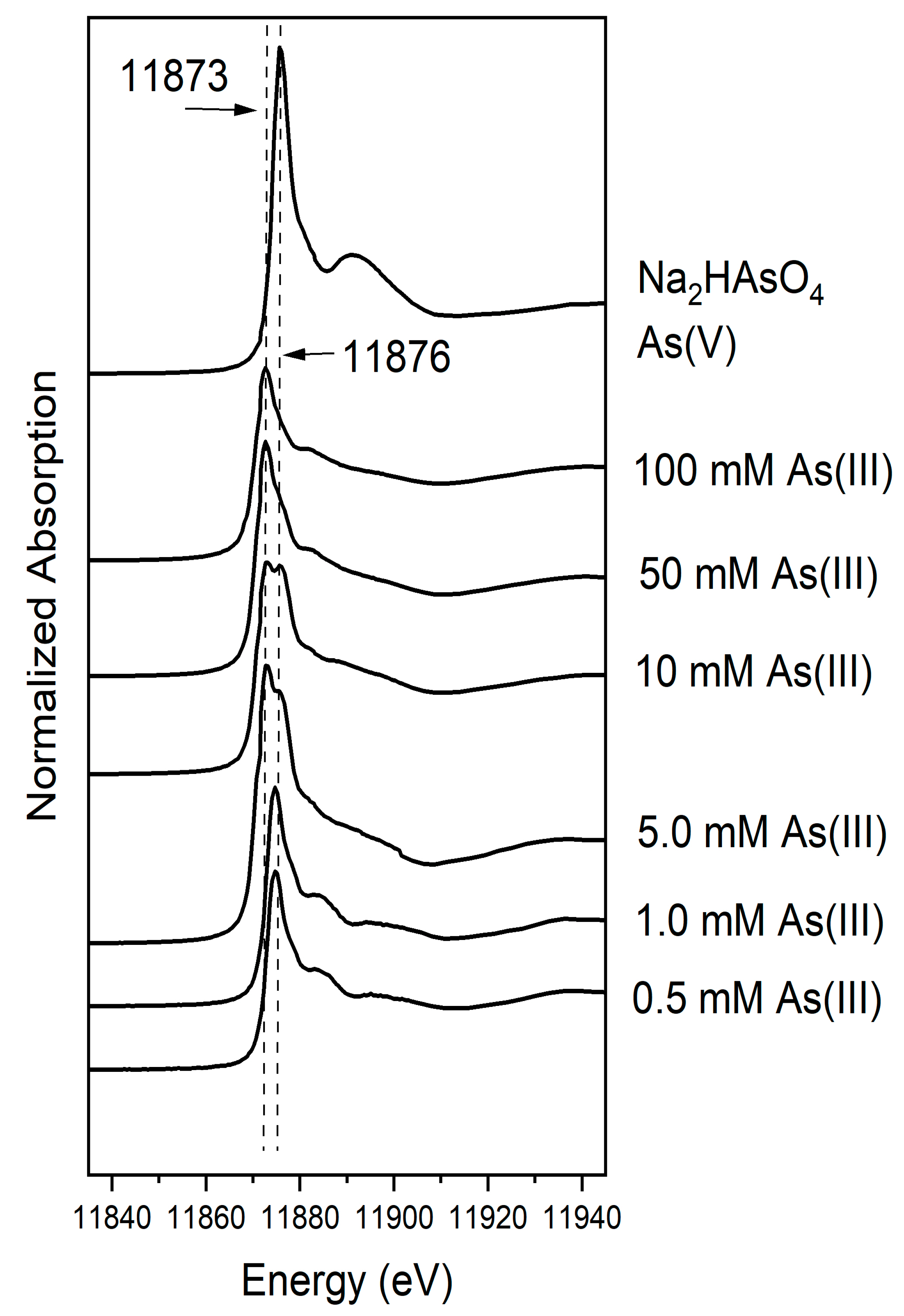 Soilsystems 04 00068 g003 550