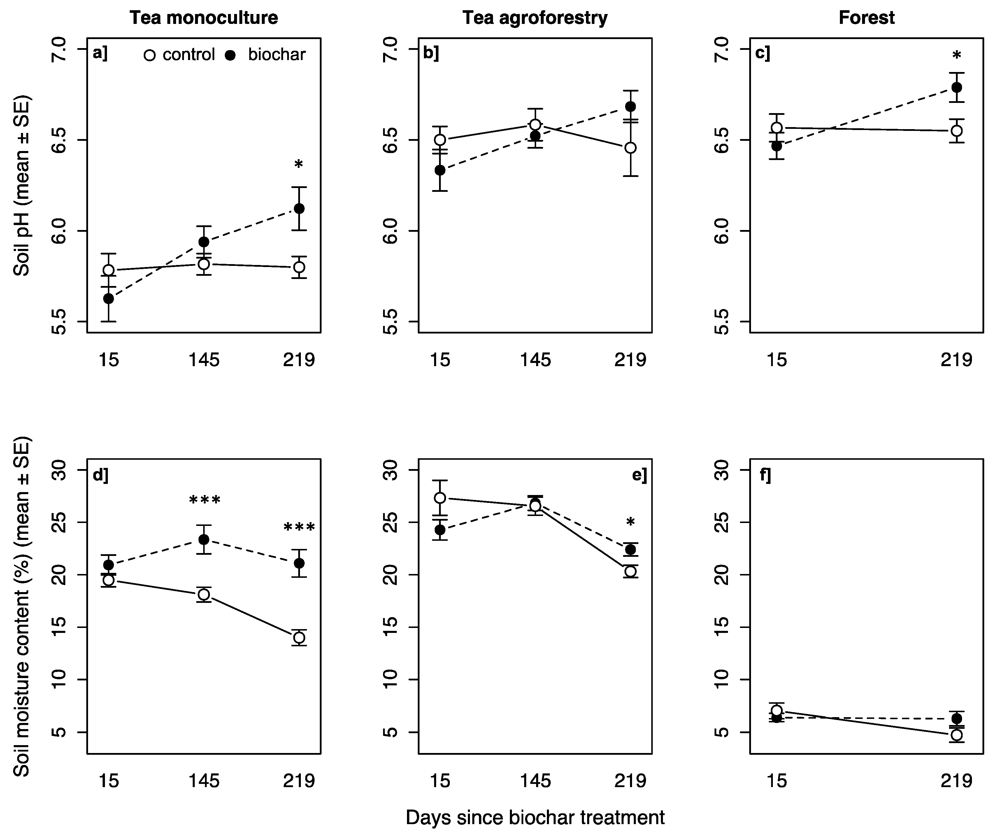 Soilsystems 04 00069 g003