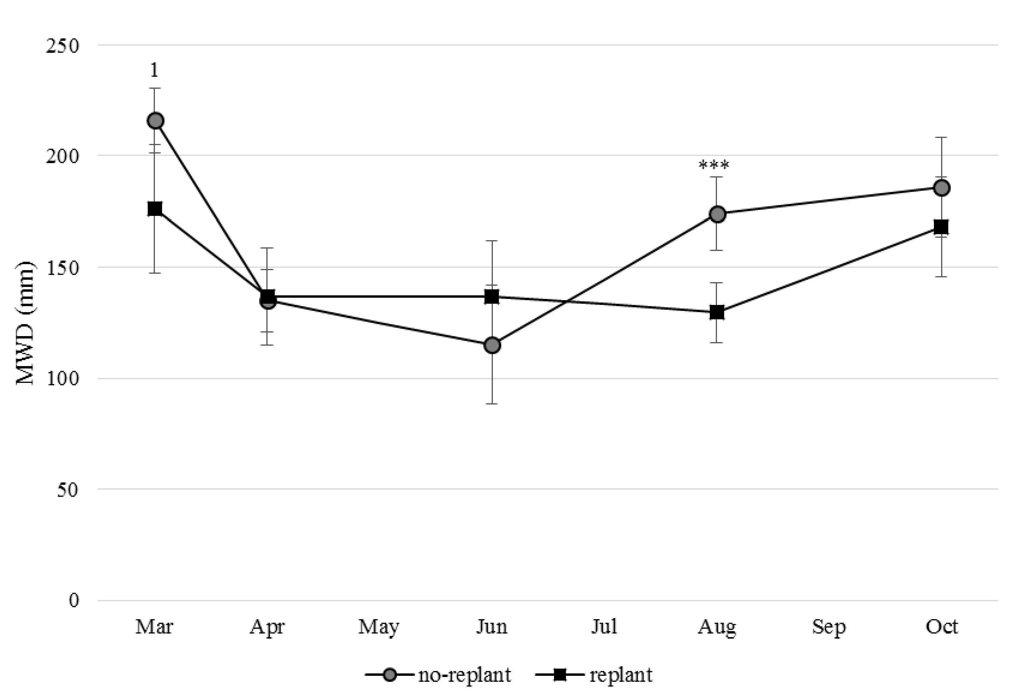 Soilsystems 04 00070 g003 Soilsystems 04 00070 g003