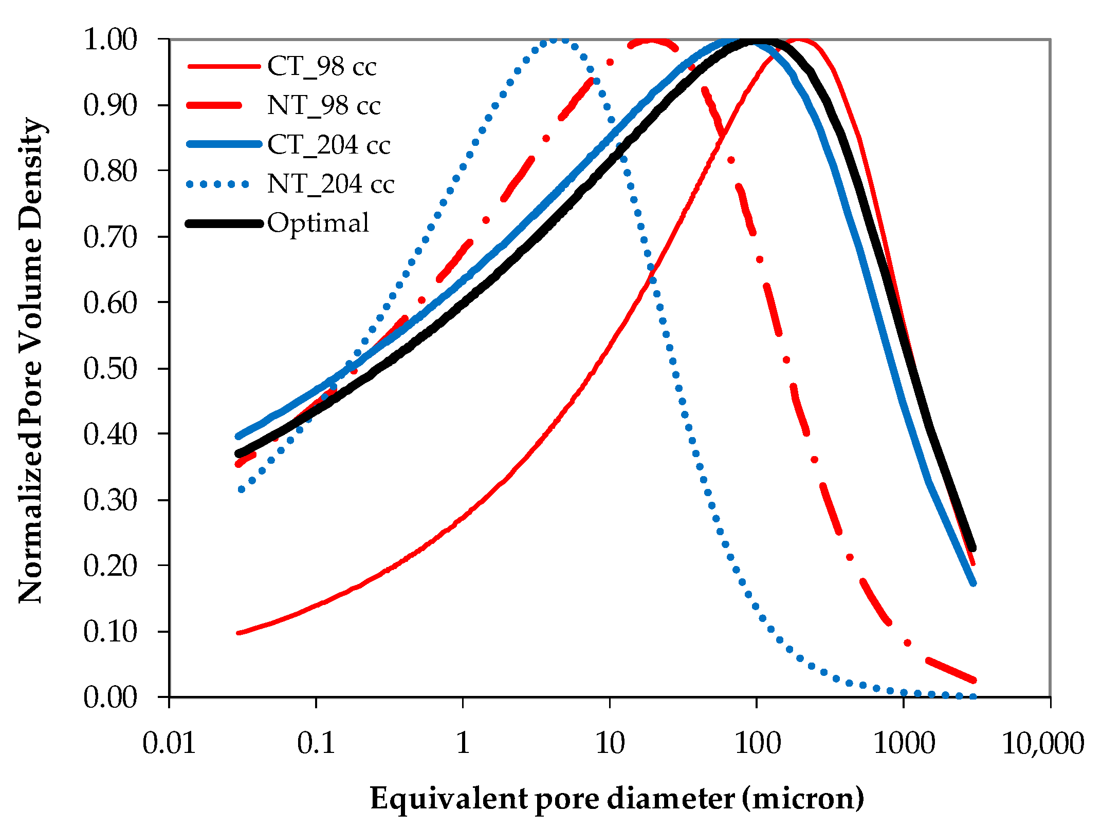 Soilsystems 04 00072 g008